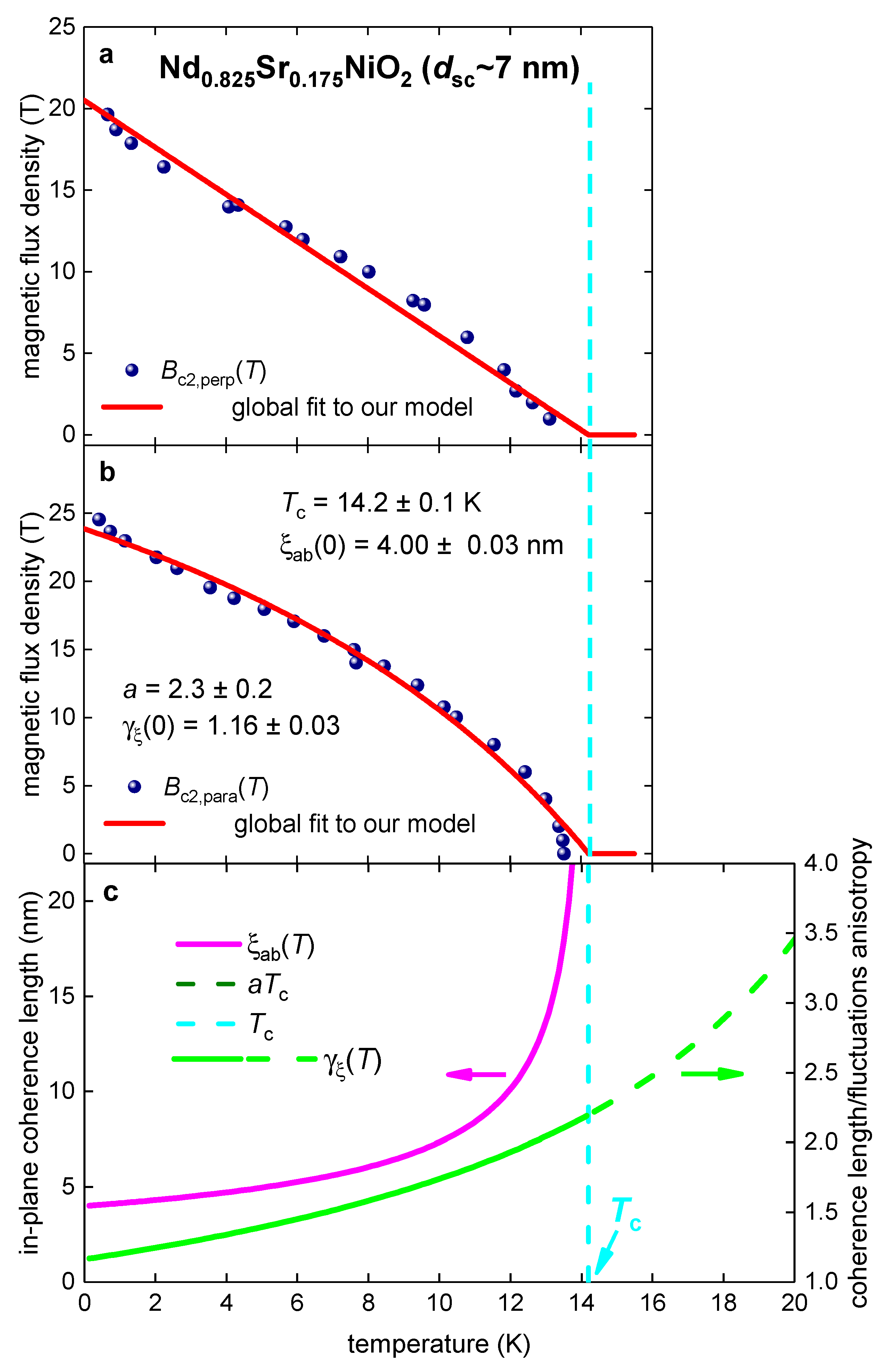 Preprints 73480 g008