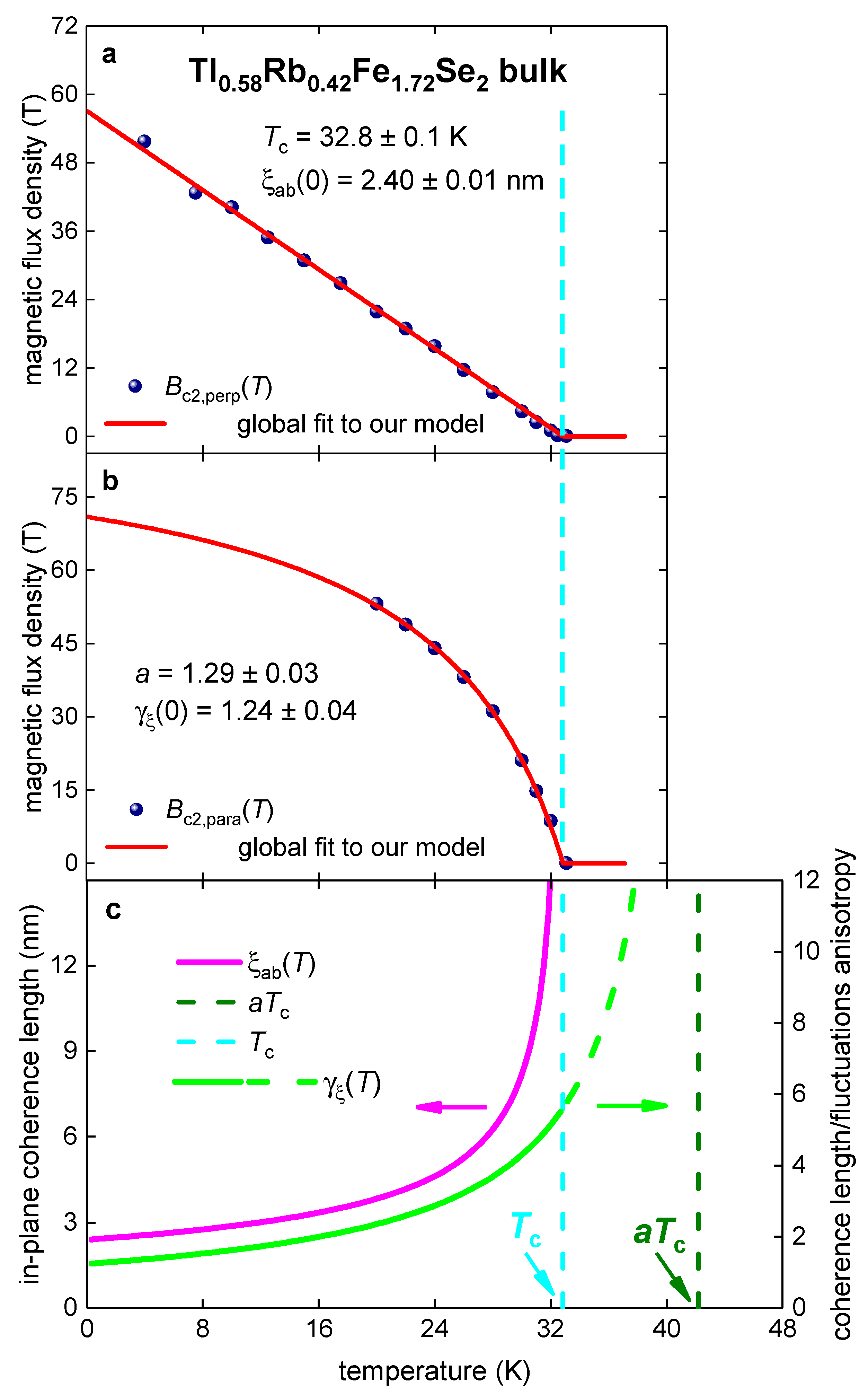 Preprints 73480 g012