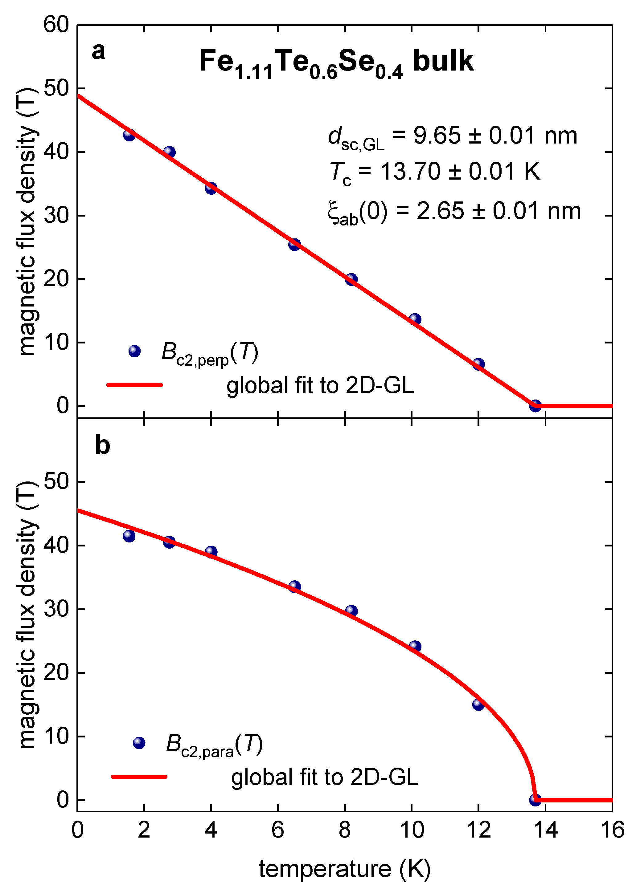 Preprints 73480 g013