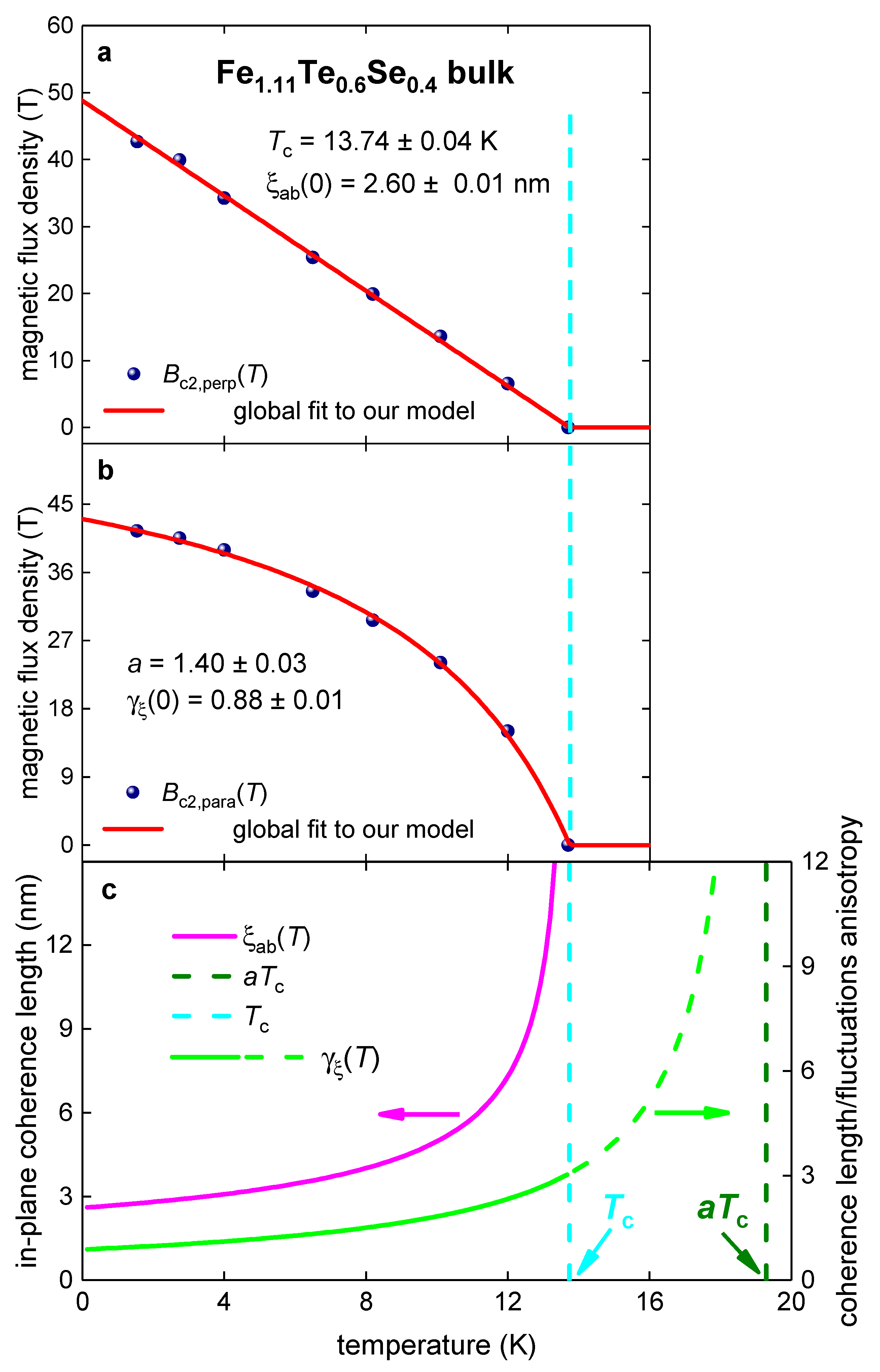 Preprints 73480 g014