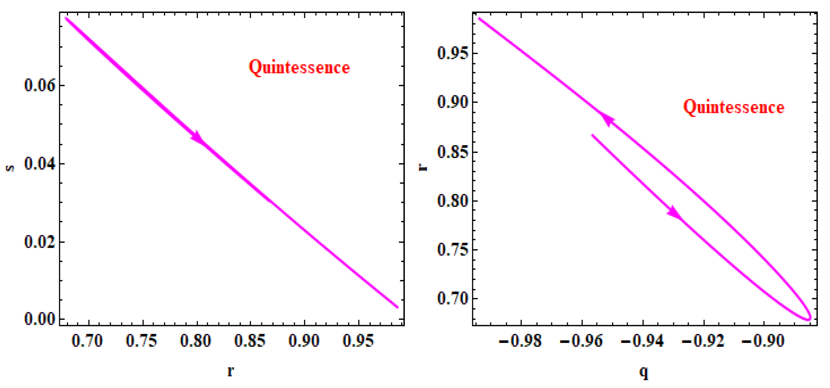 Preprints 80471 g006