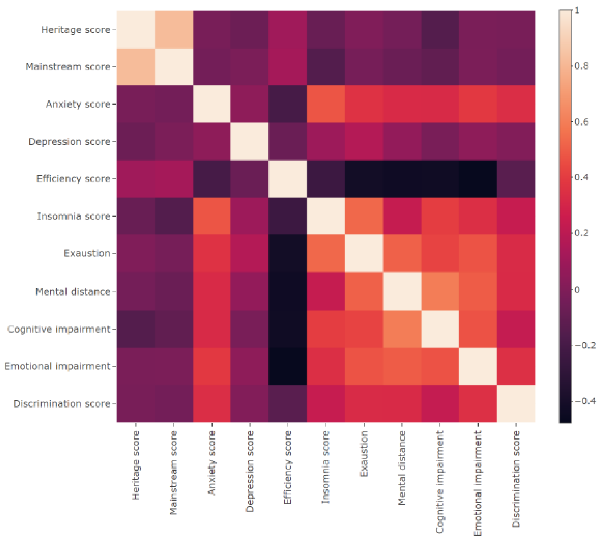 Preprints 69000 g002