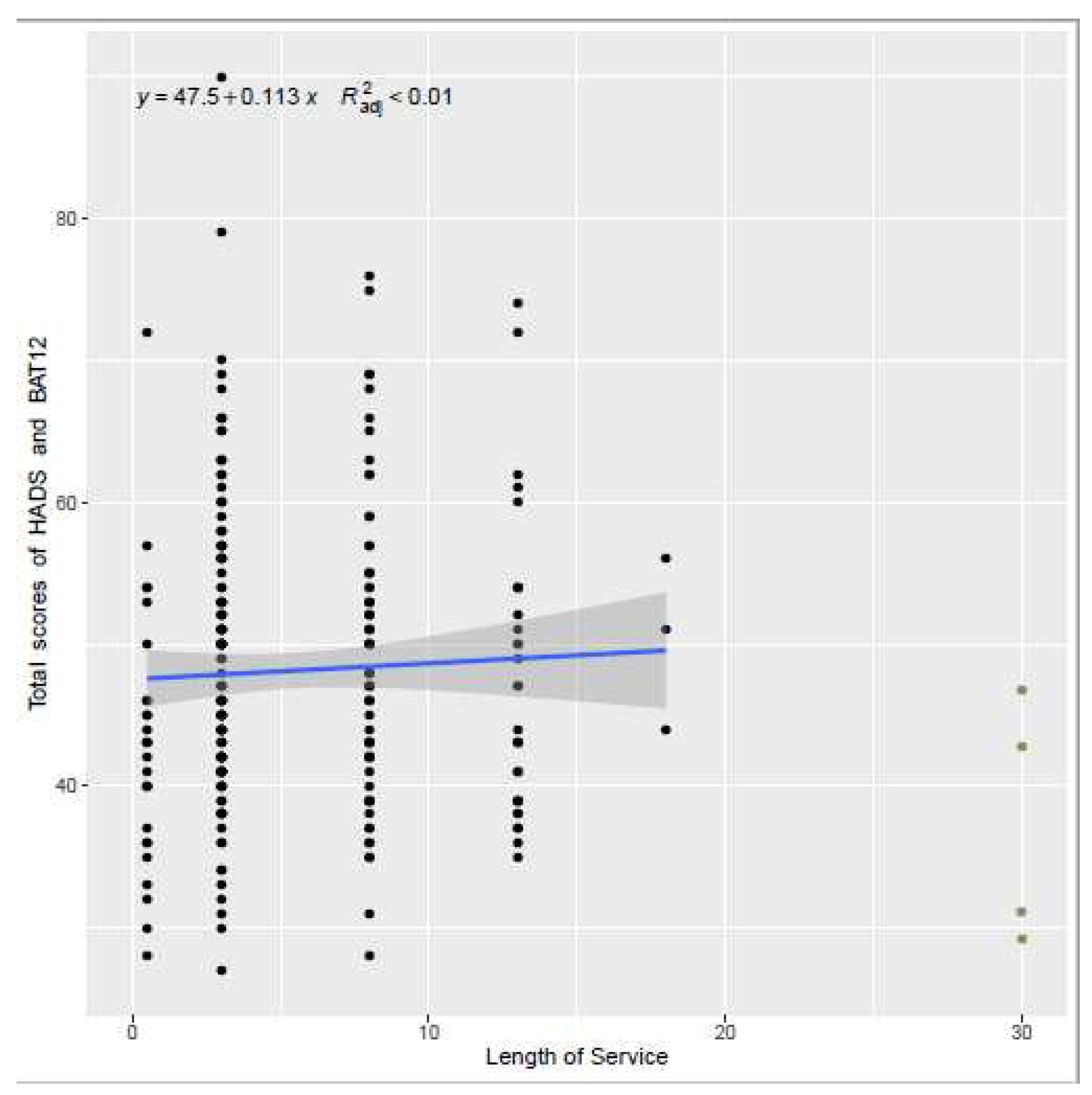 Preprints 69000 g003