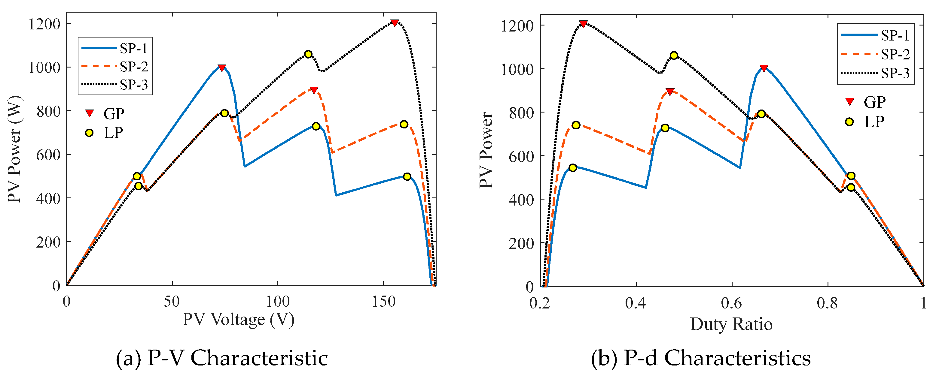 Preprints 75032 g005