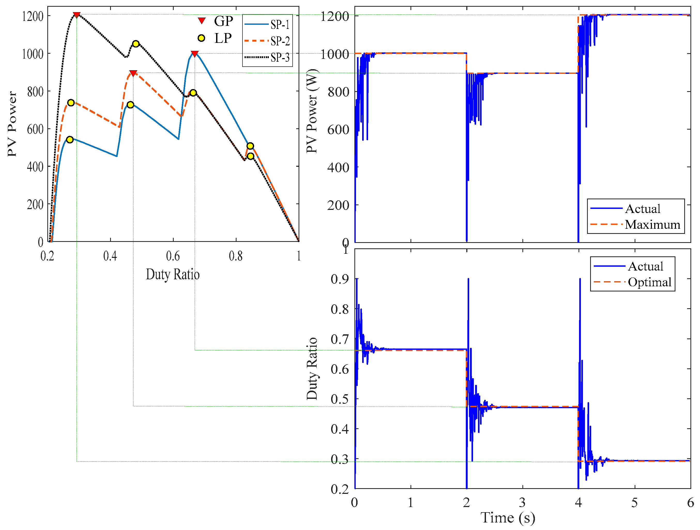 Preprints 75032 g006