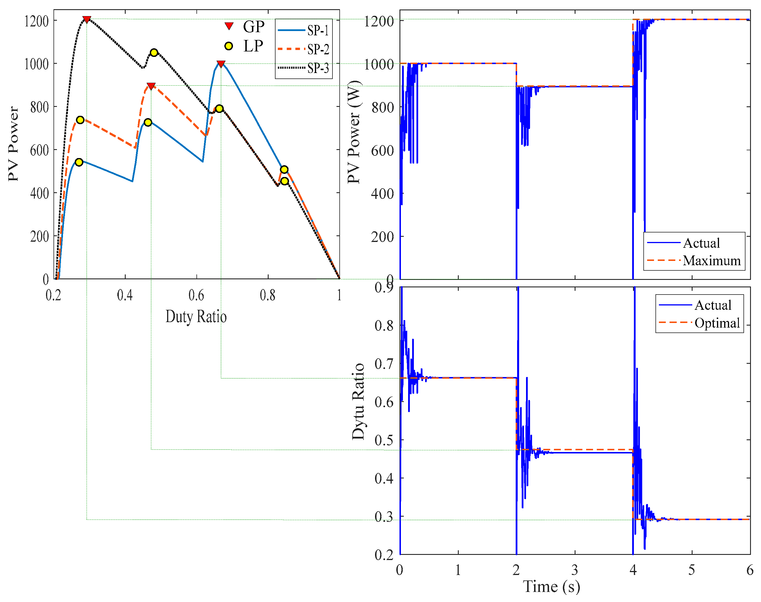 Preprints 75032 g007