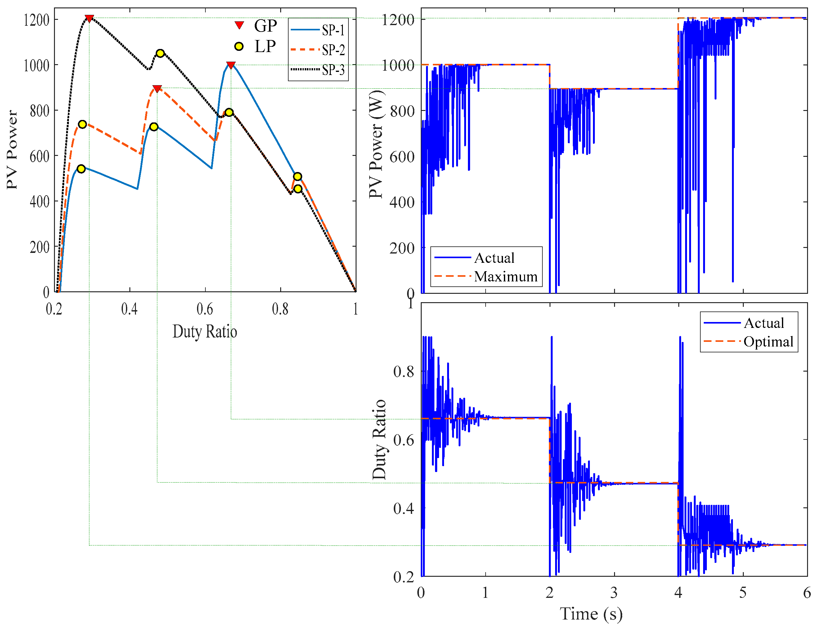 Preprints 75032 g008