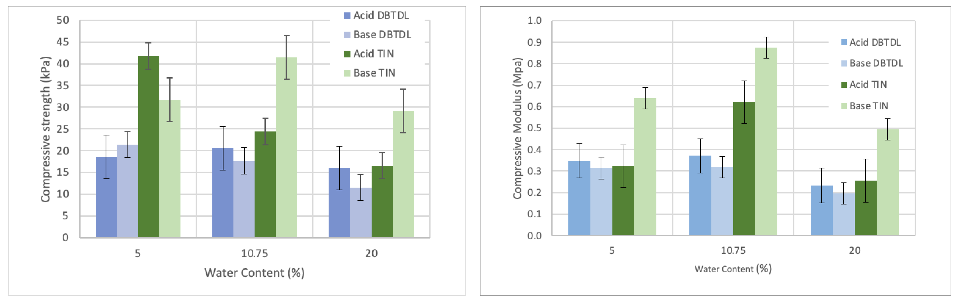 Preprints 107960 g001