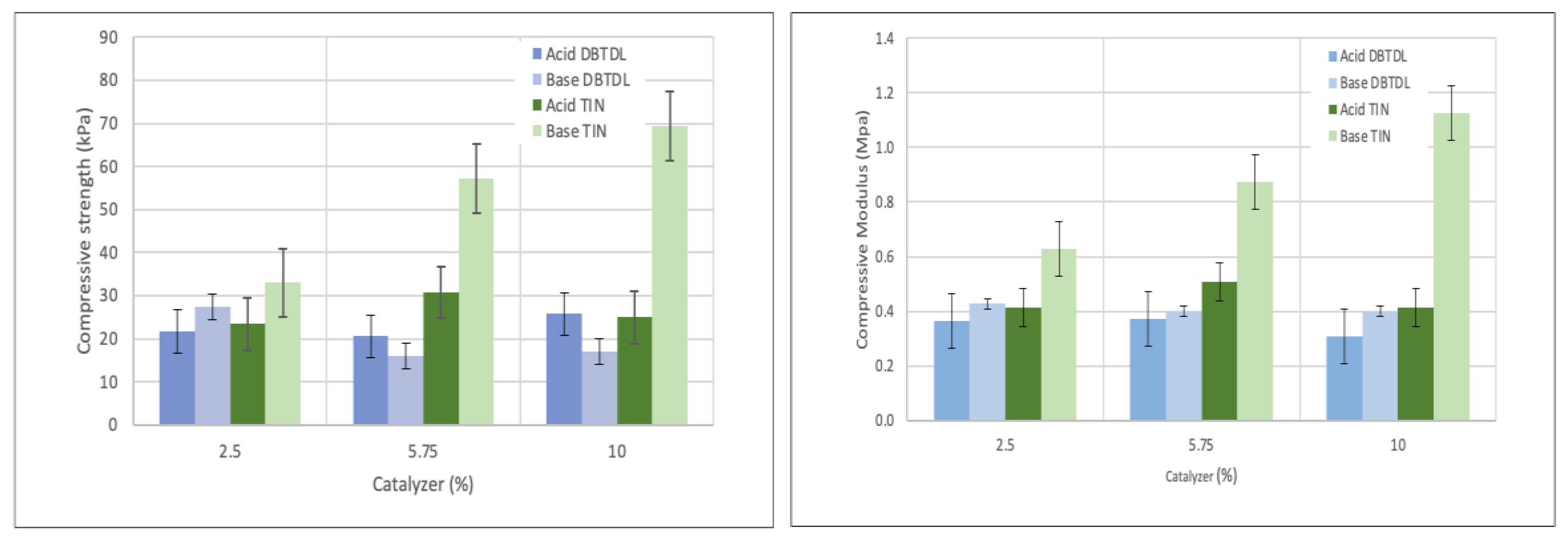 Preprints 107960 g003