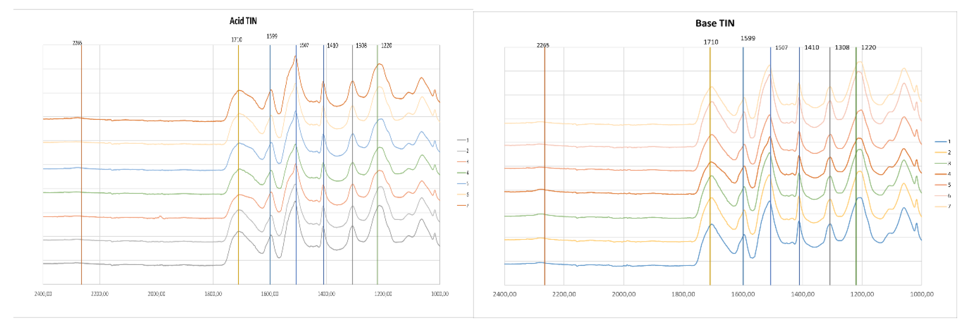 Preprints 107960 g005