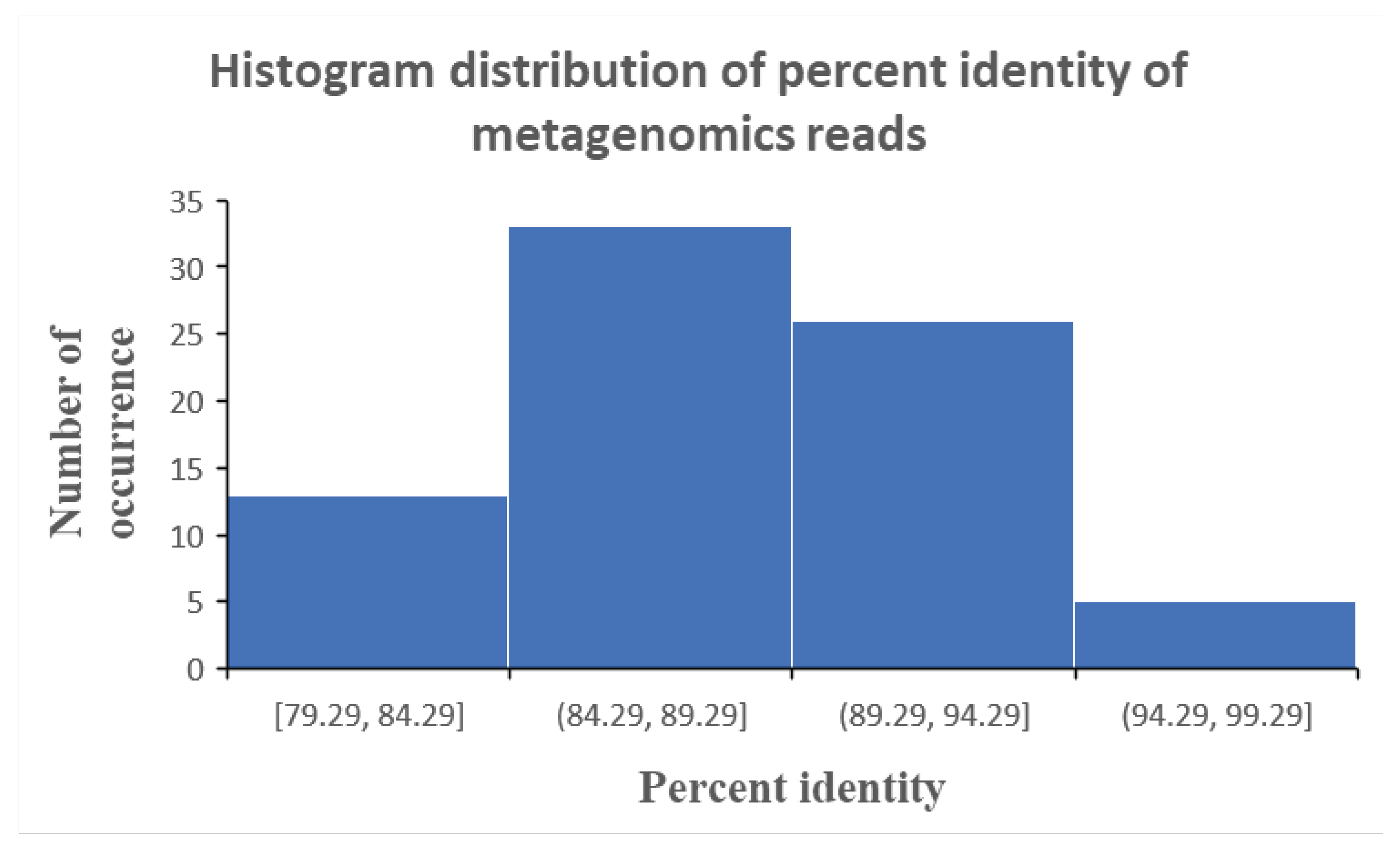 Preprints 73385 g001