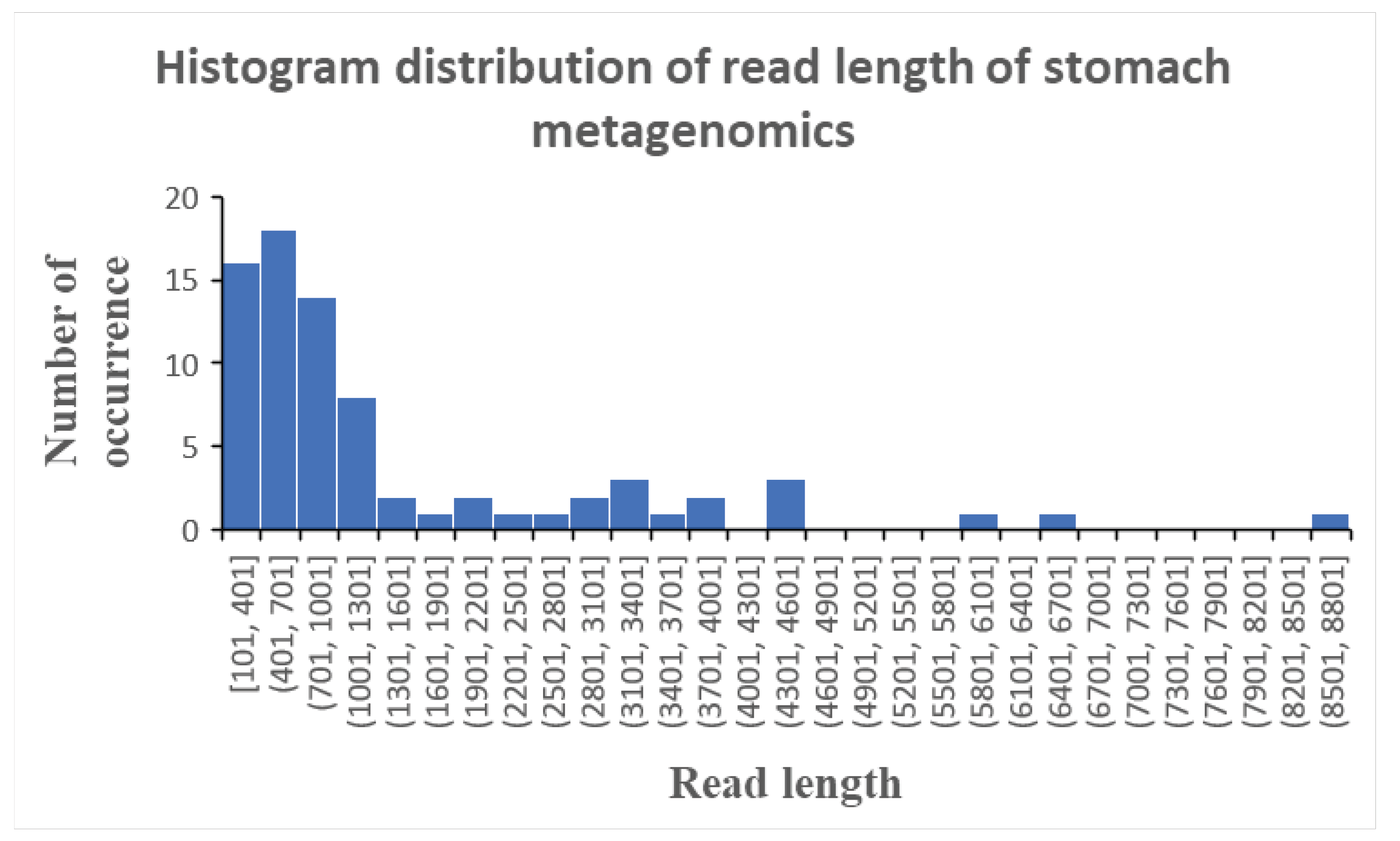 Preprints 73385 g002