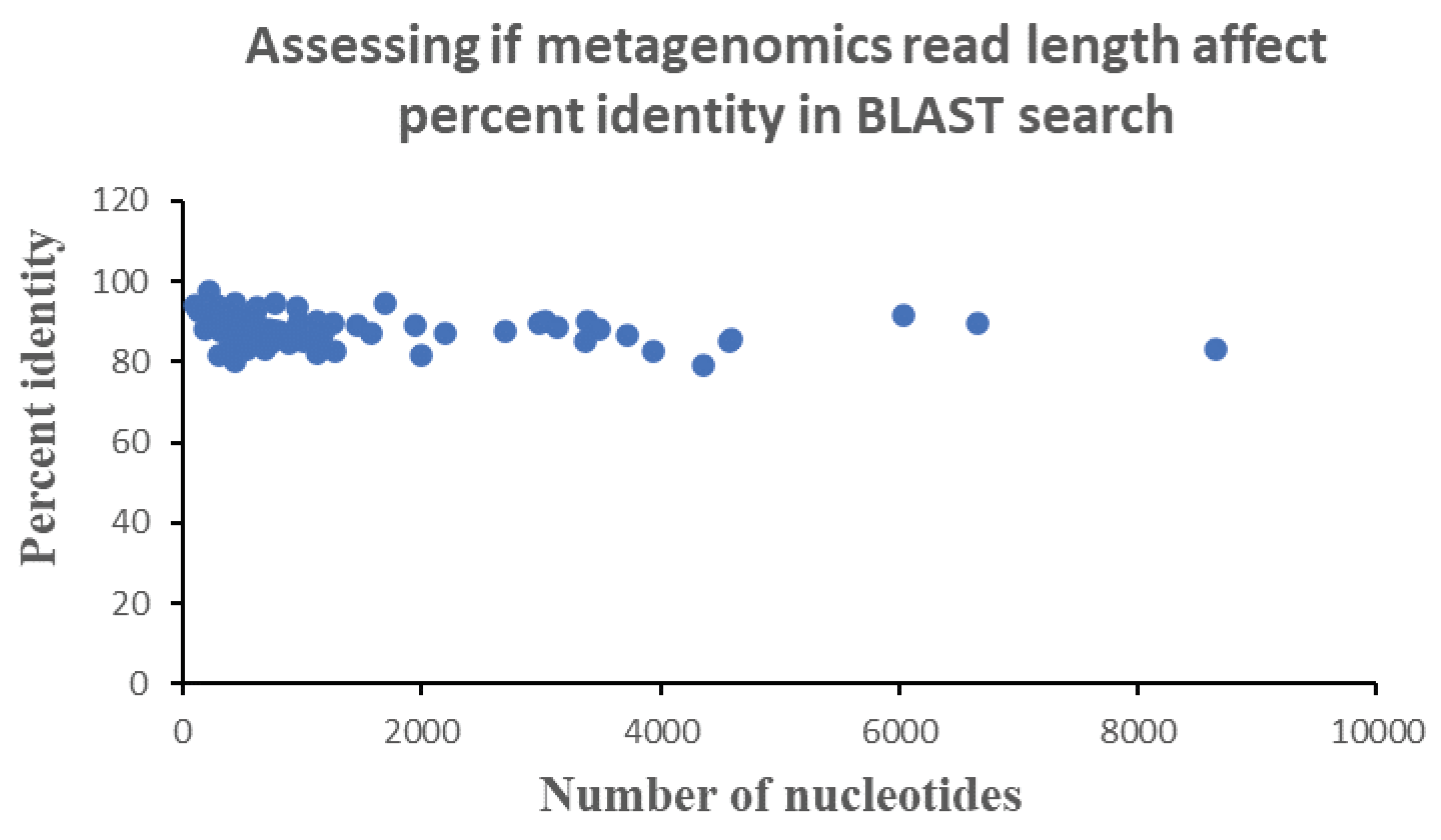 Preprints 73385 g003