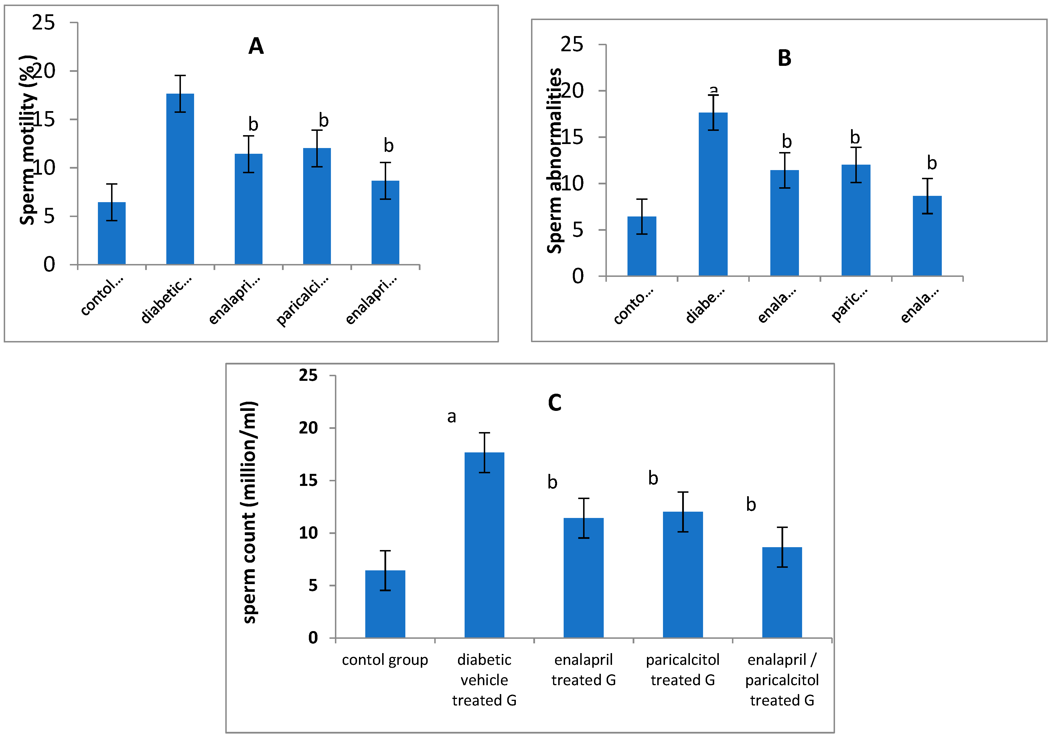 Preprints 87960 g002