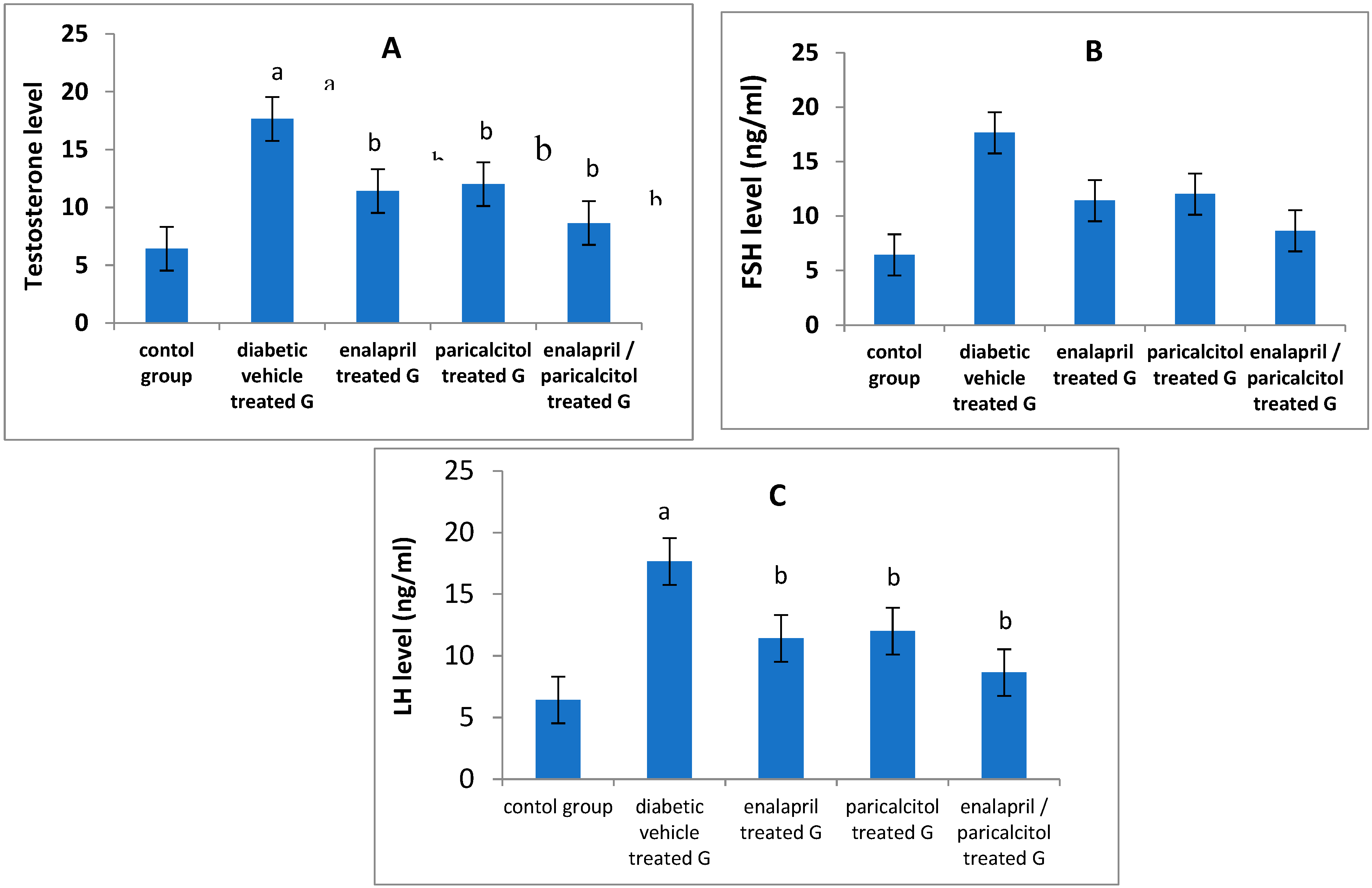 Preprints 87960 g003