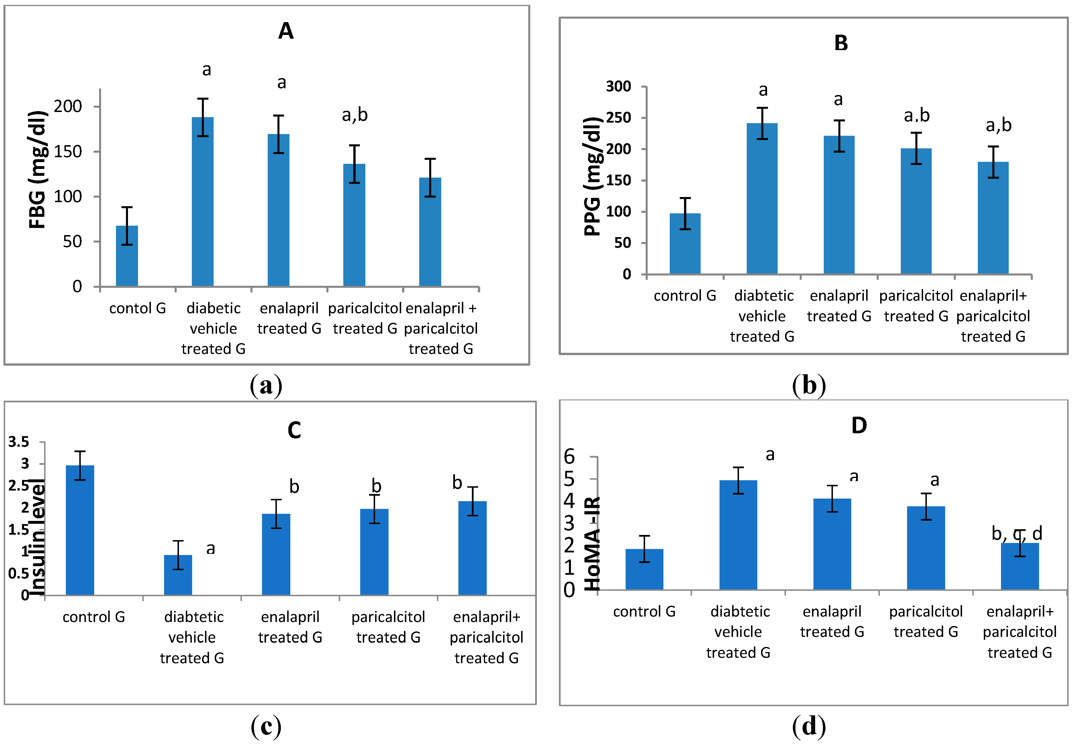 Preprints 87960 g004