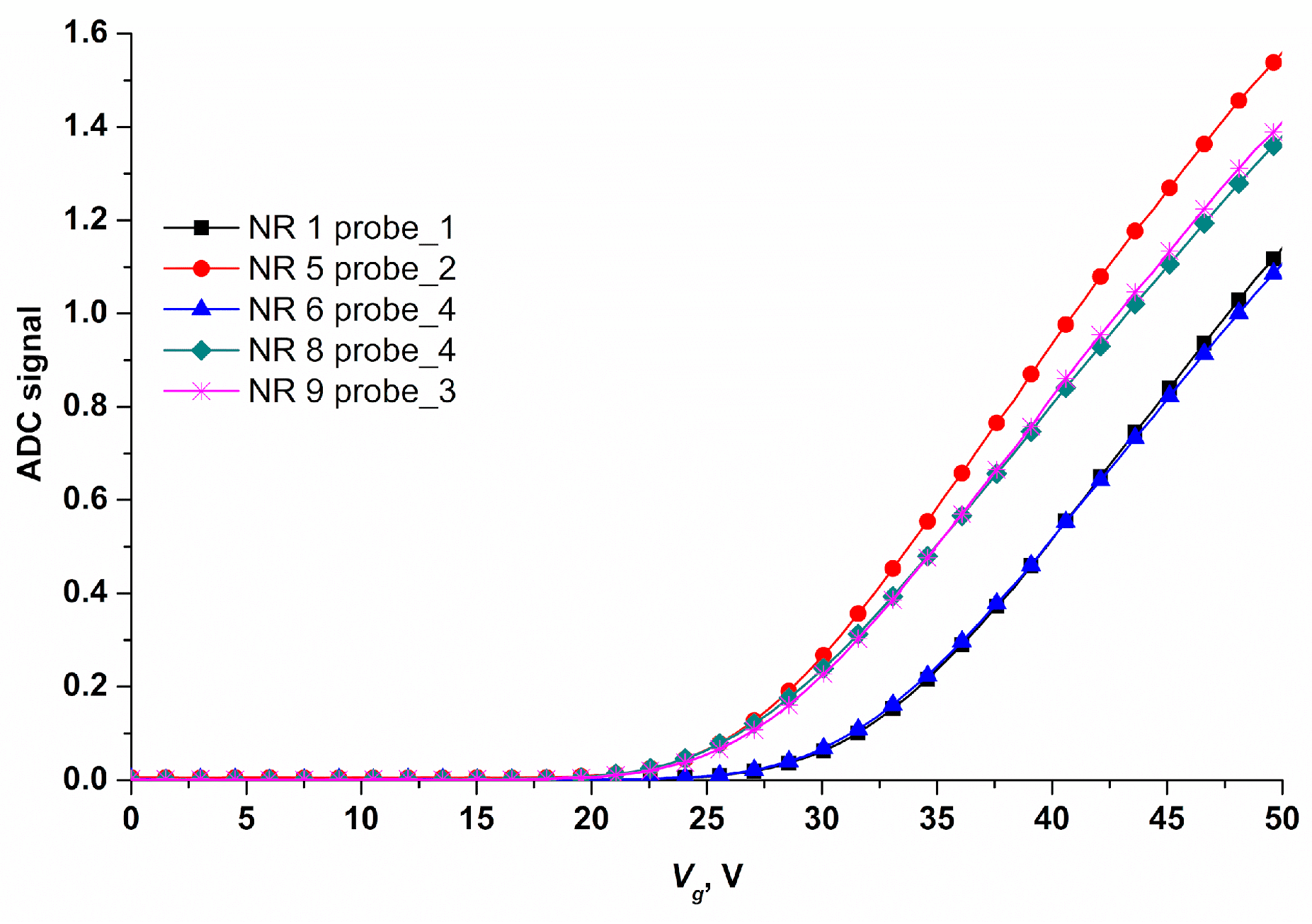 Preprints 78913 g005