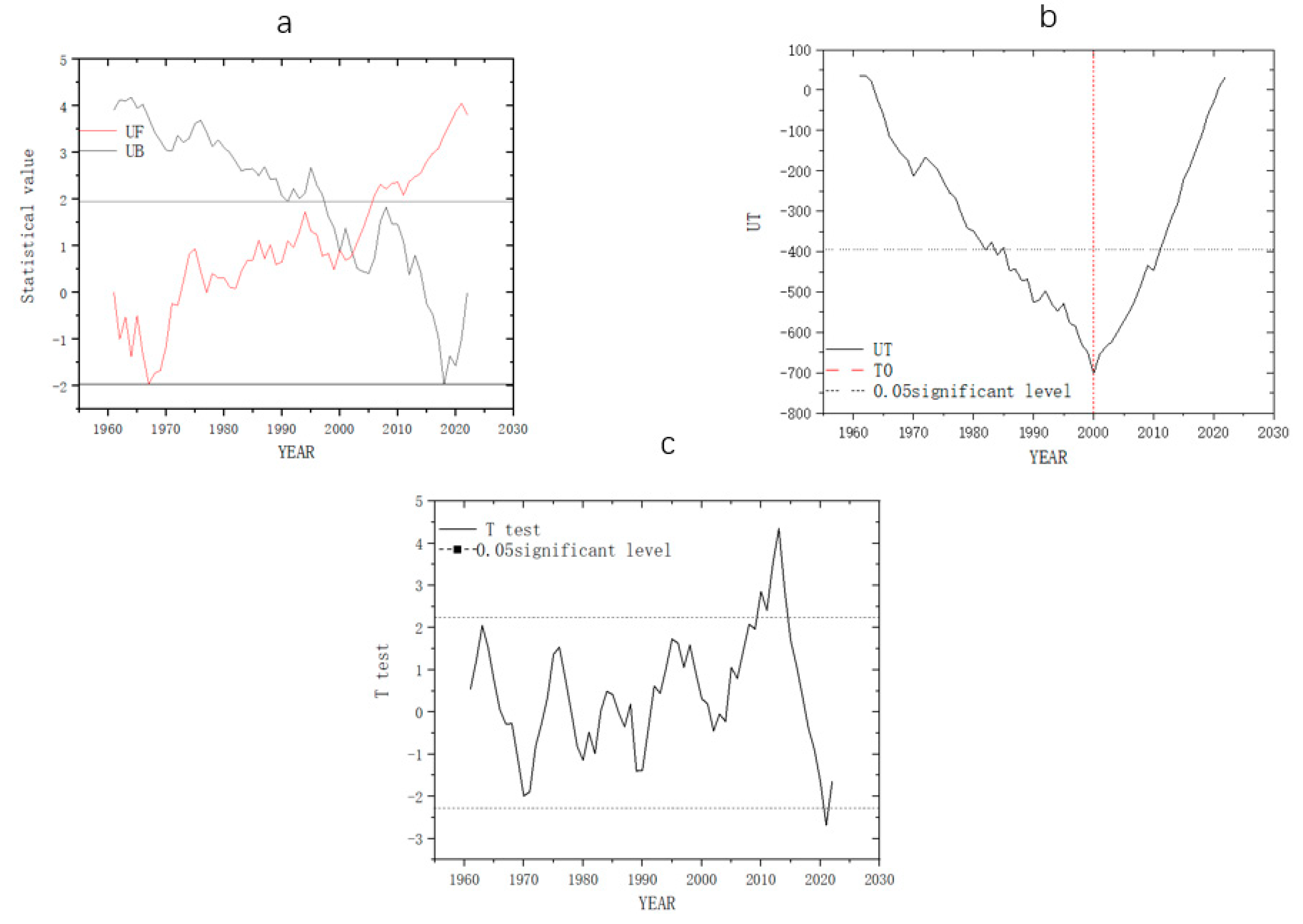 Preprints 82190 g004