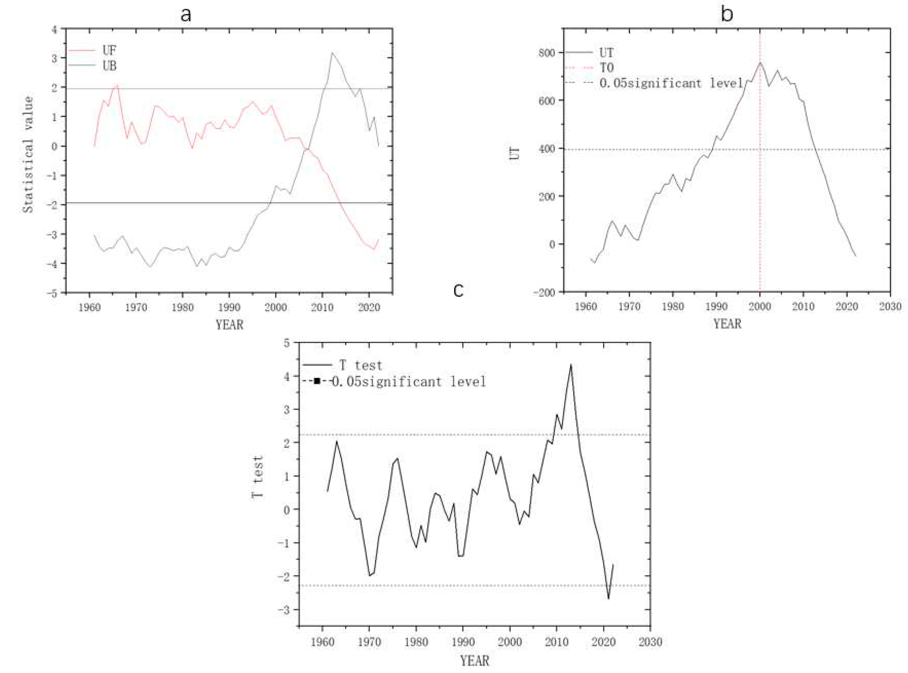 Preprints 82190 g007