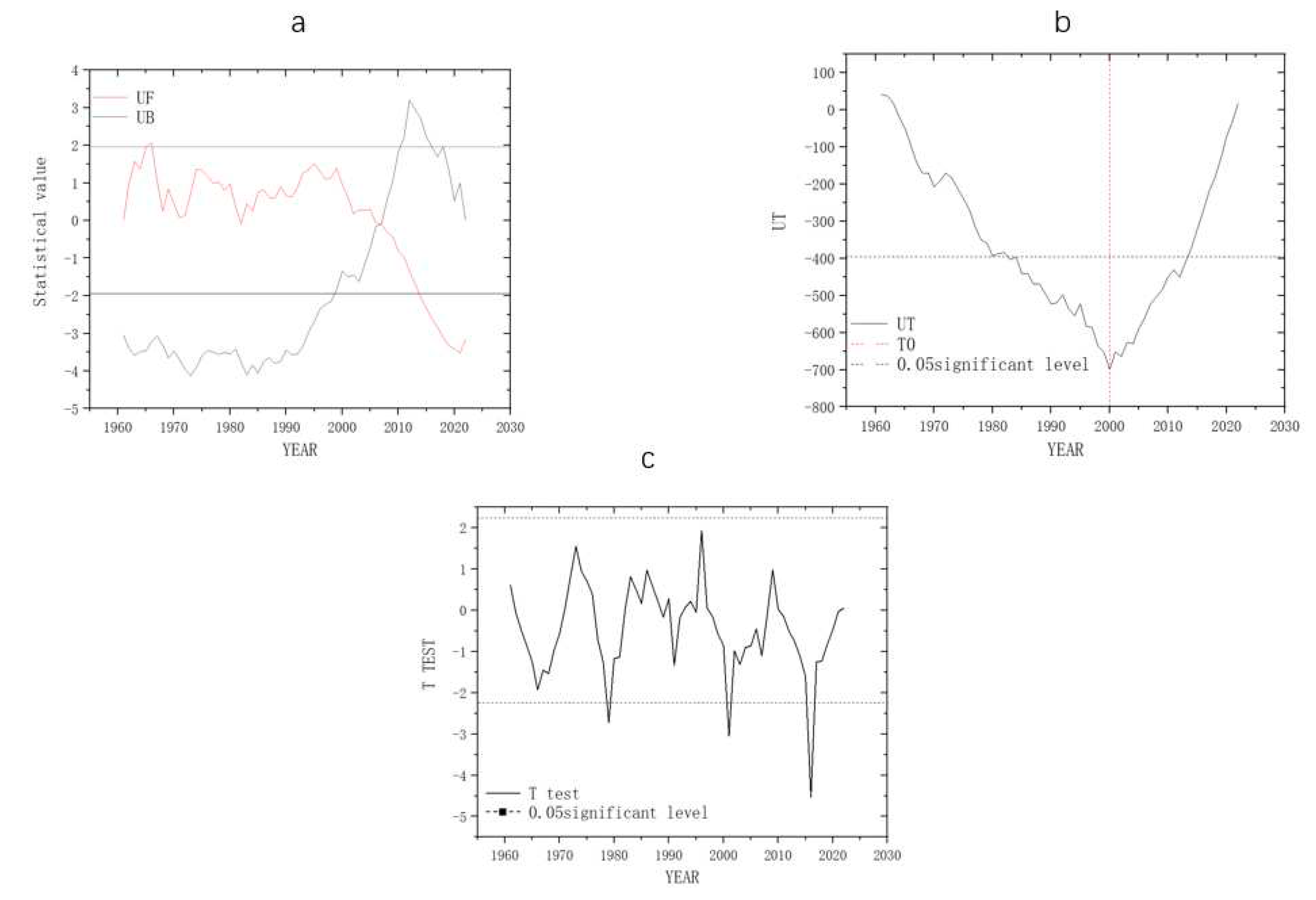 Preprints 82190 g010