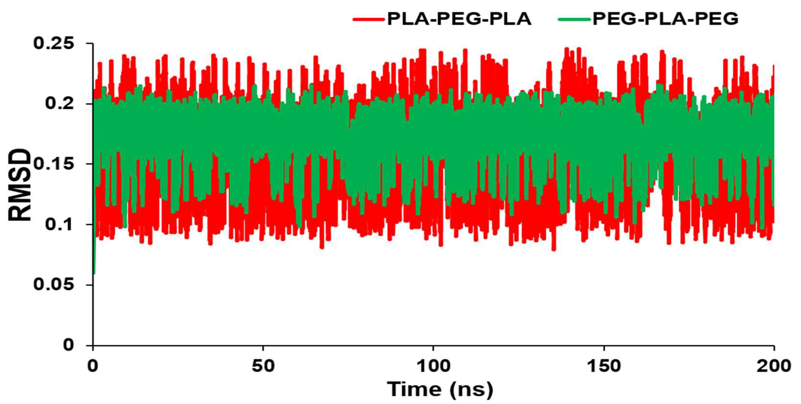 Preprints 77682 g002