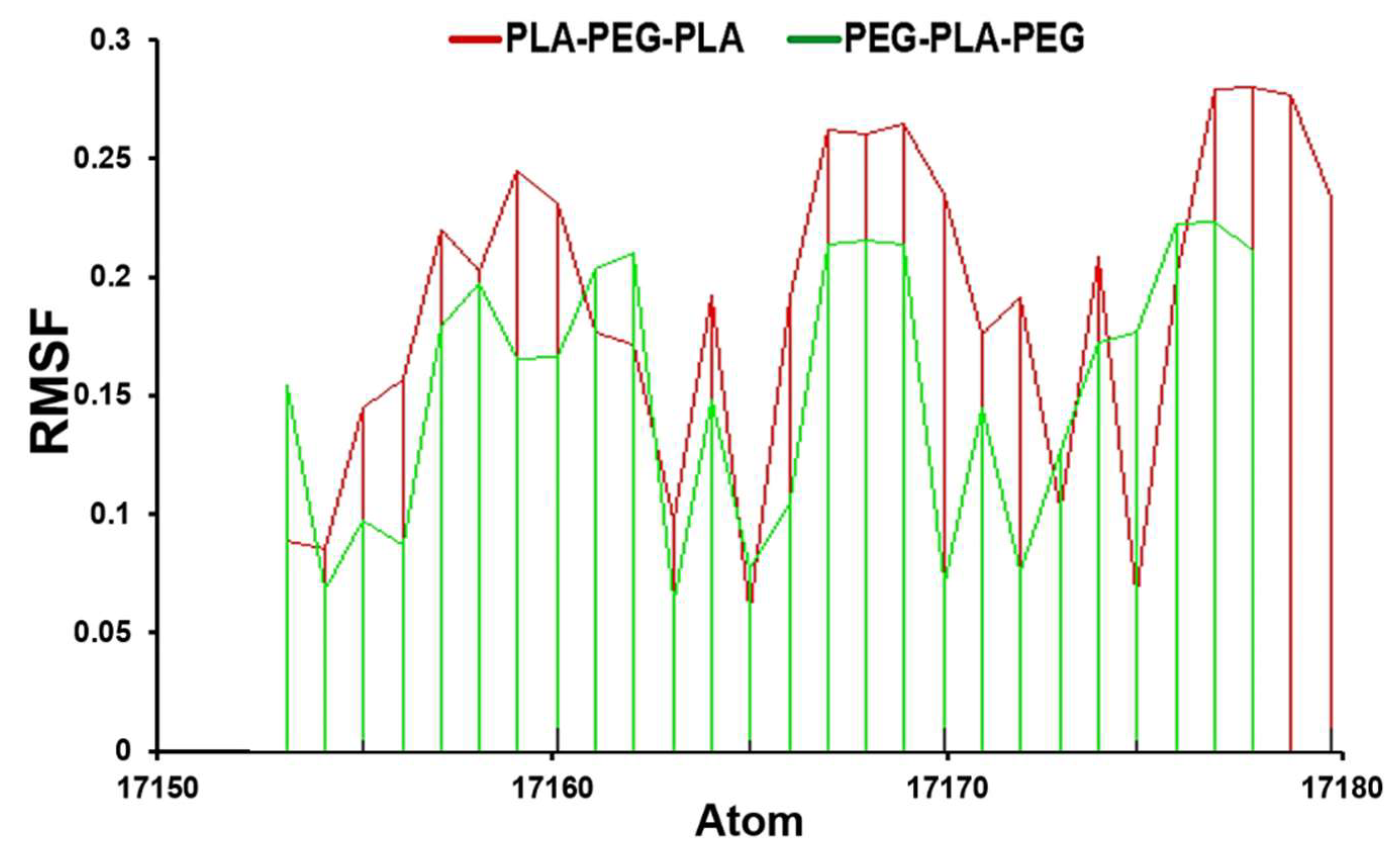 Preprints 77682 g003