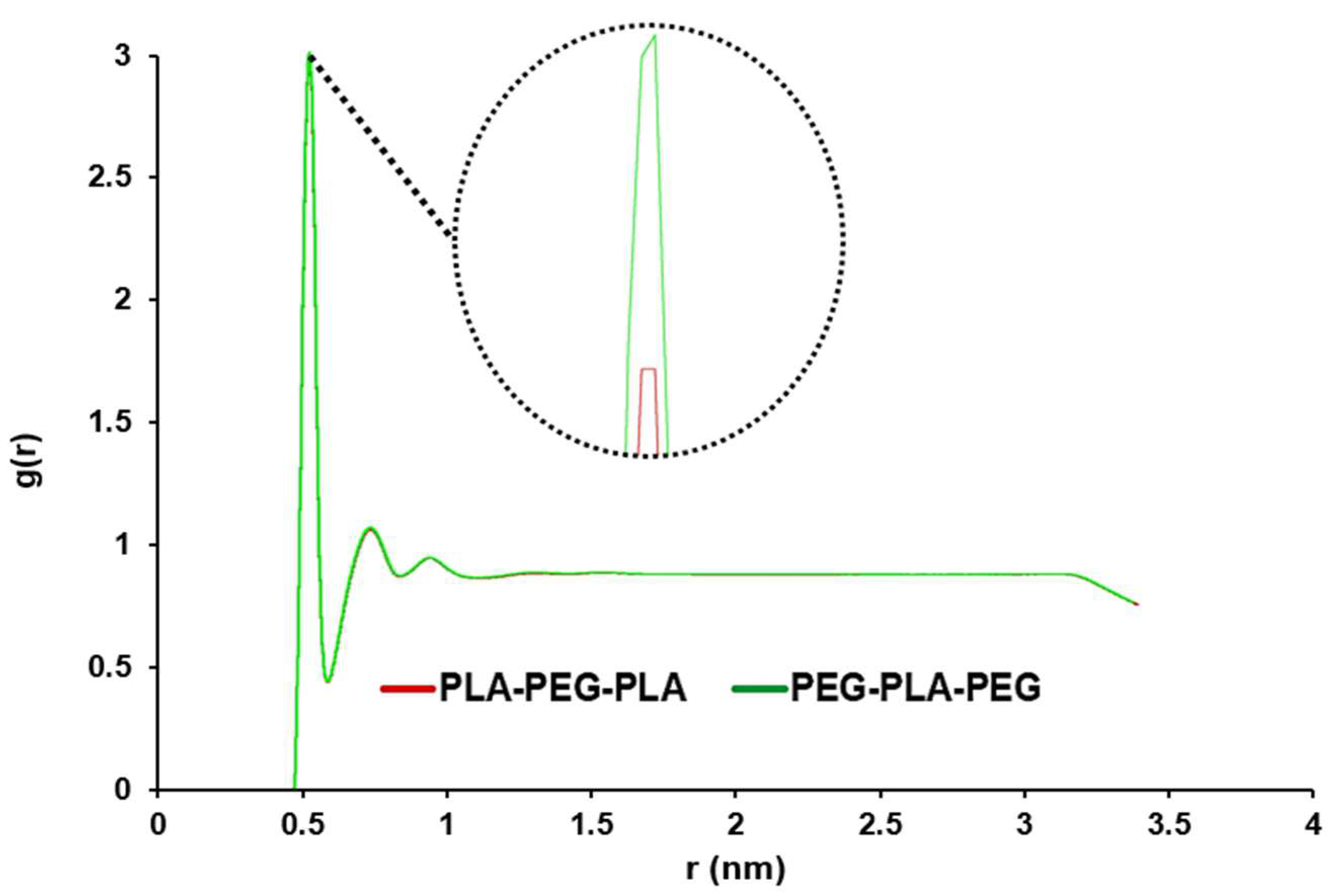 Preprints 77682 g004