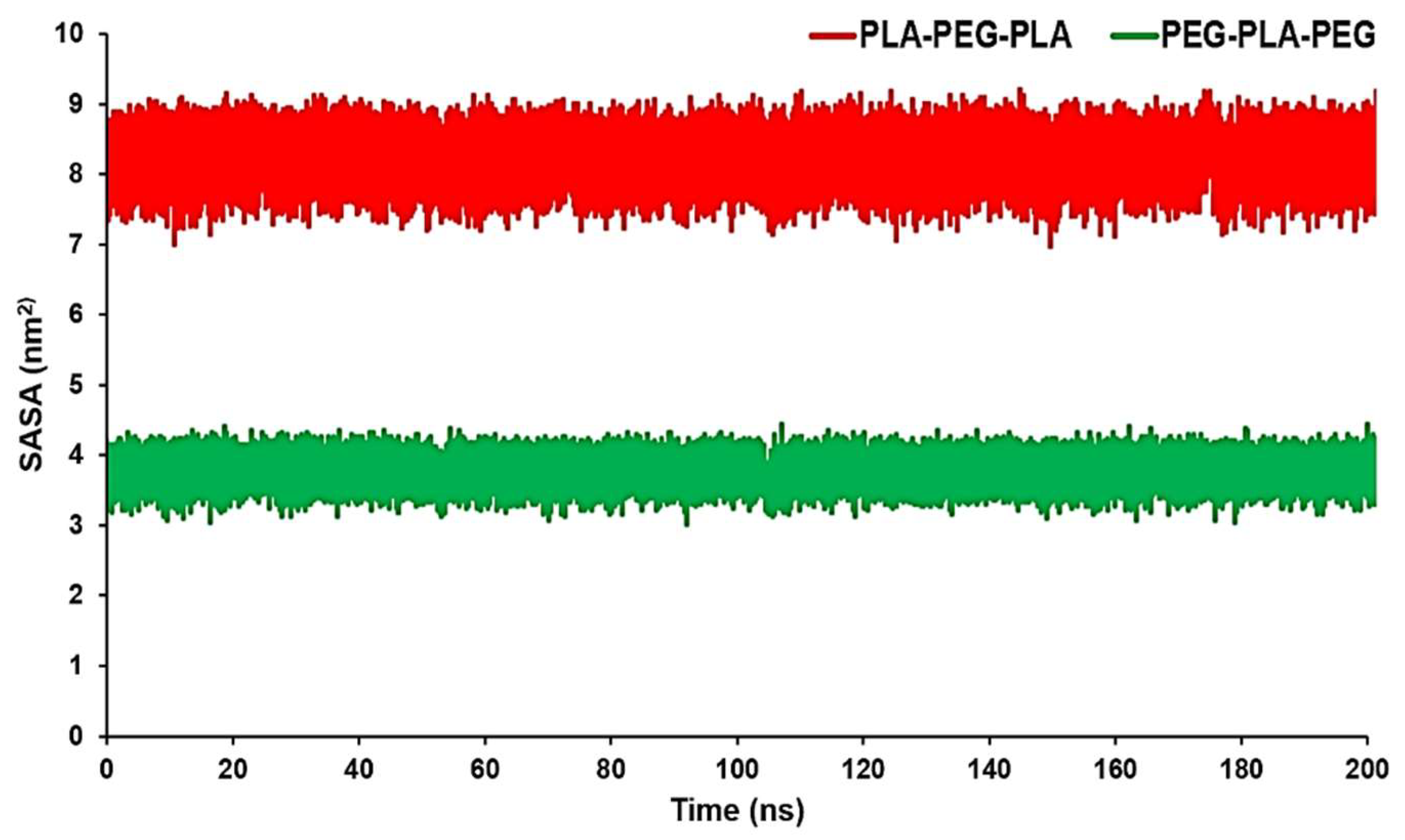 Preprints 77682 g005