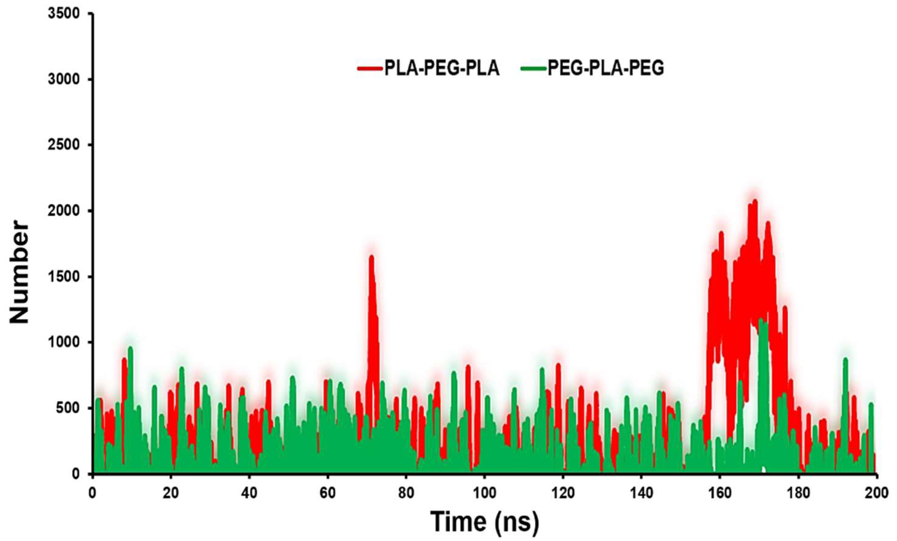 Preprints 77682 g006