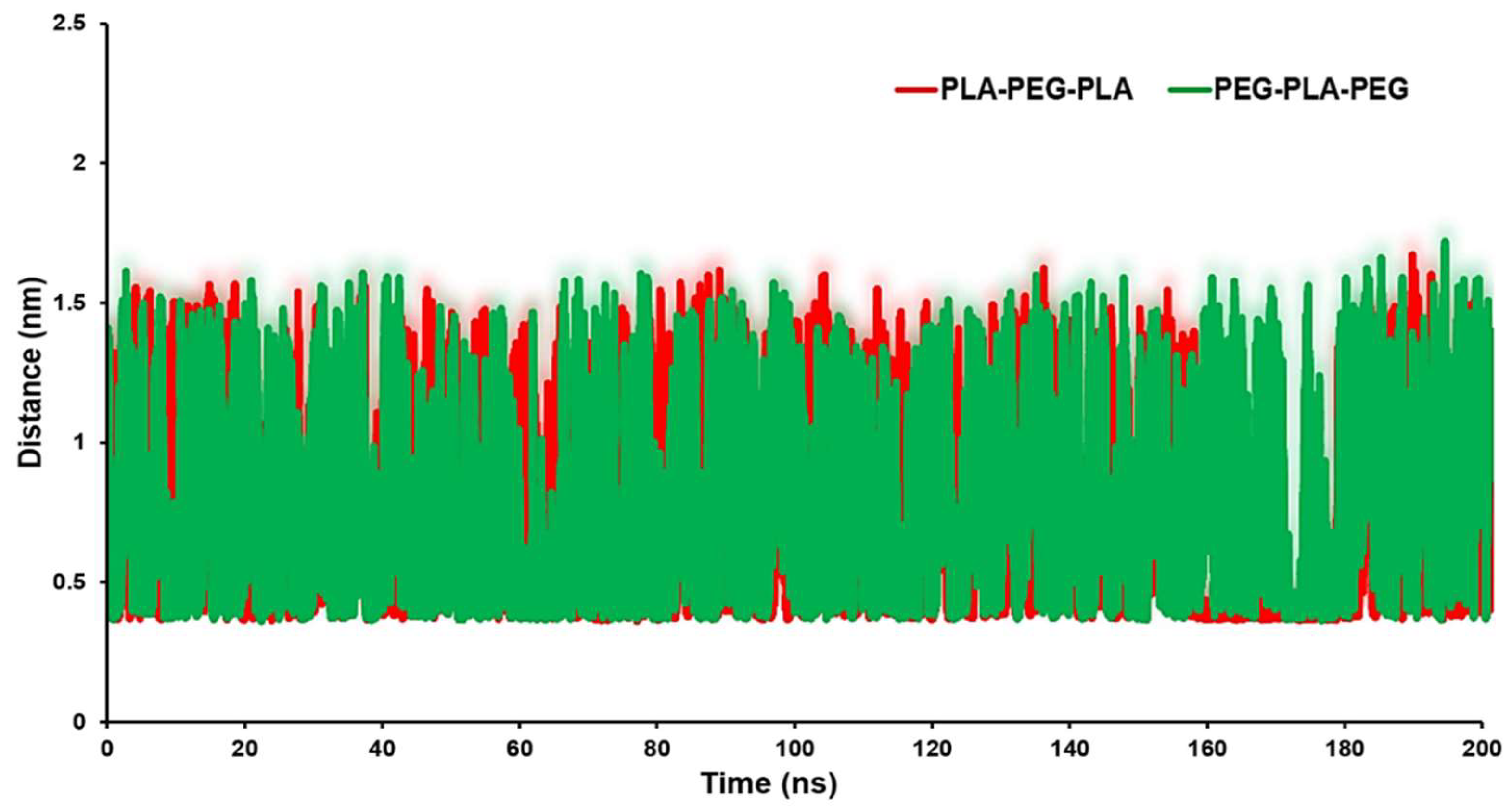 Preprints 77682 g007