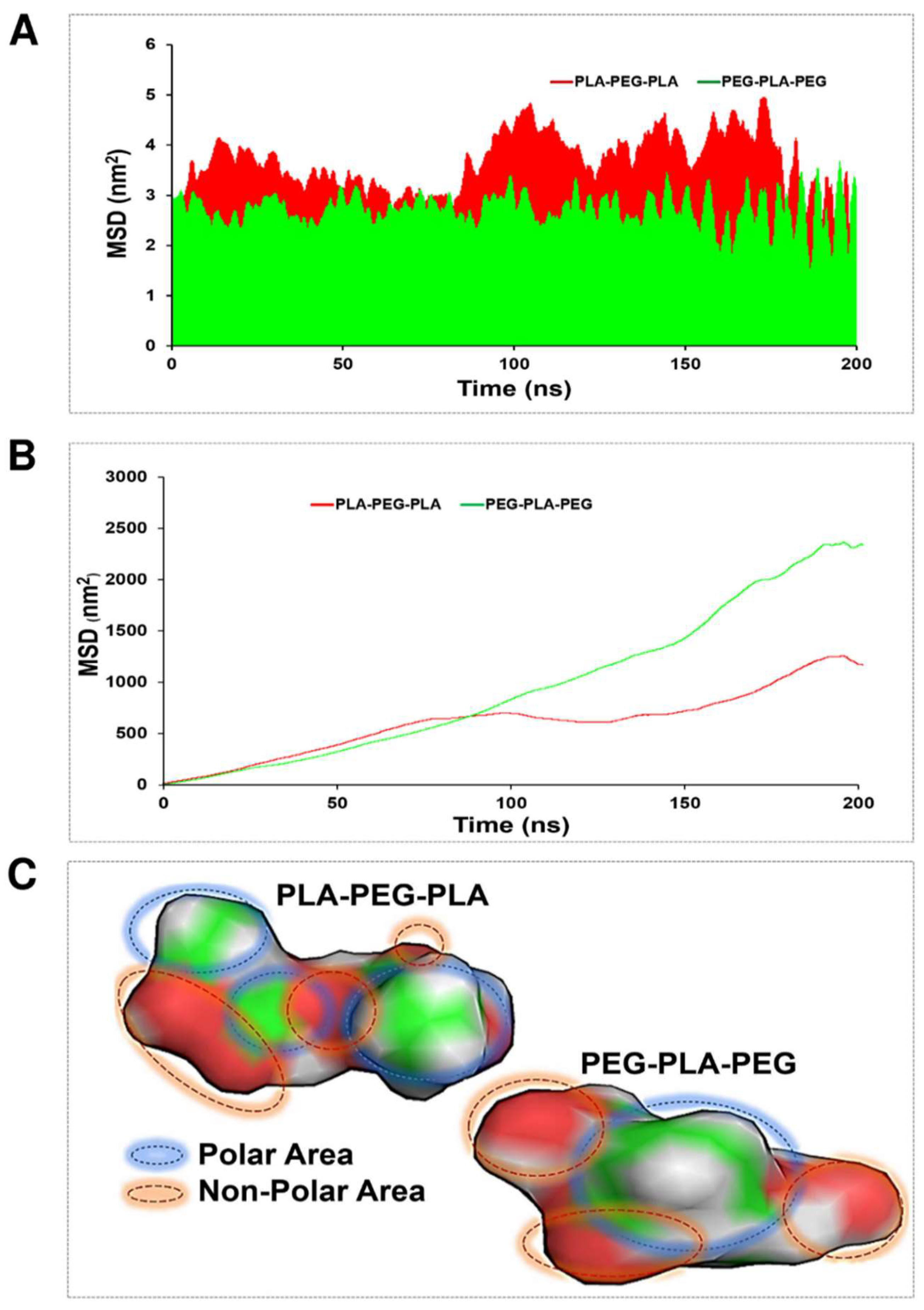 Preprints 77682 g008