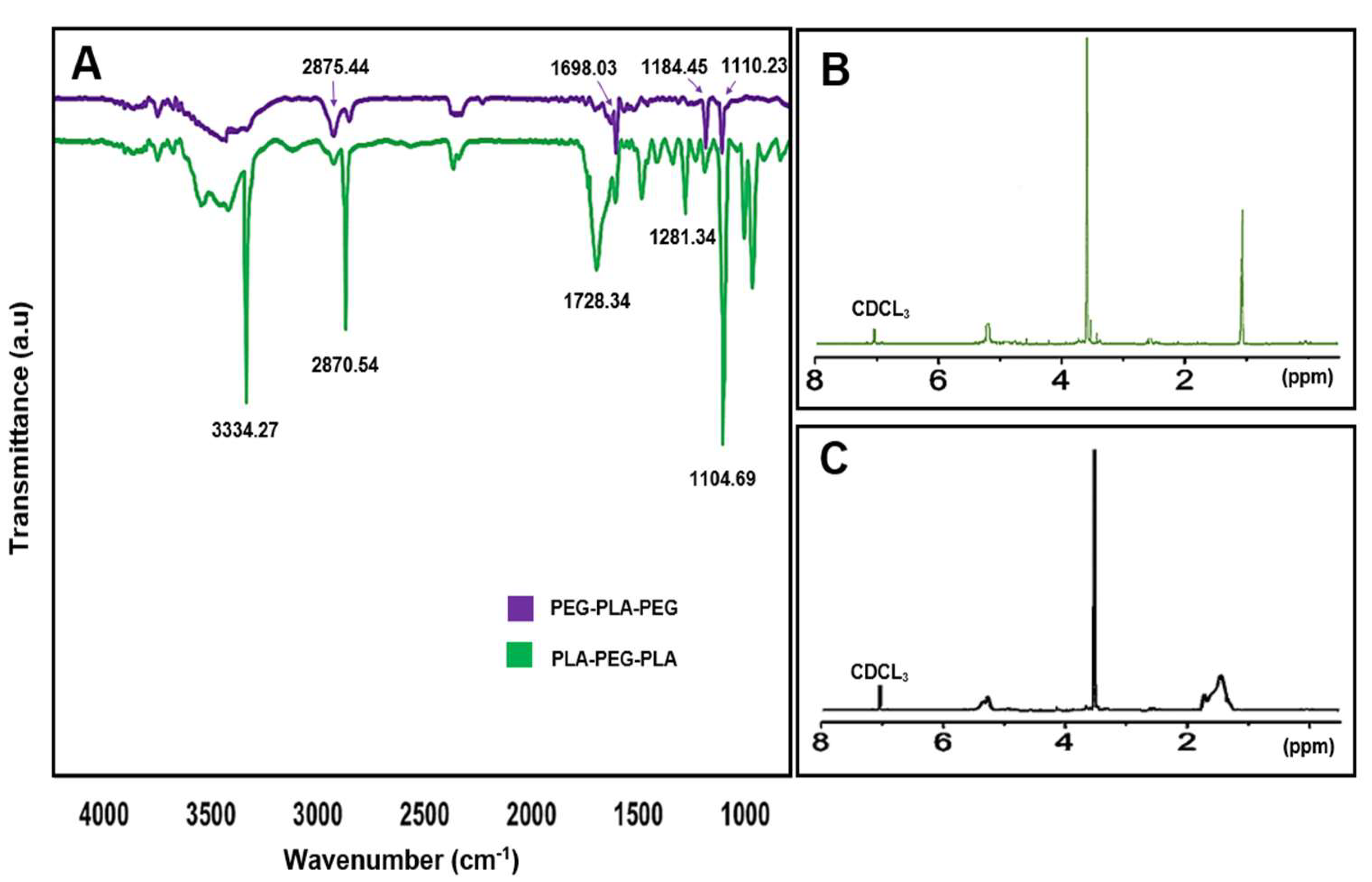 Preprints 77682 g009