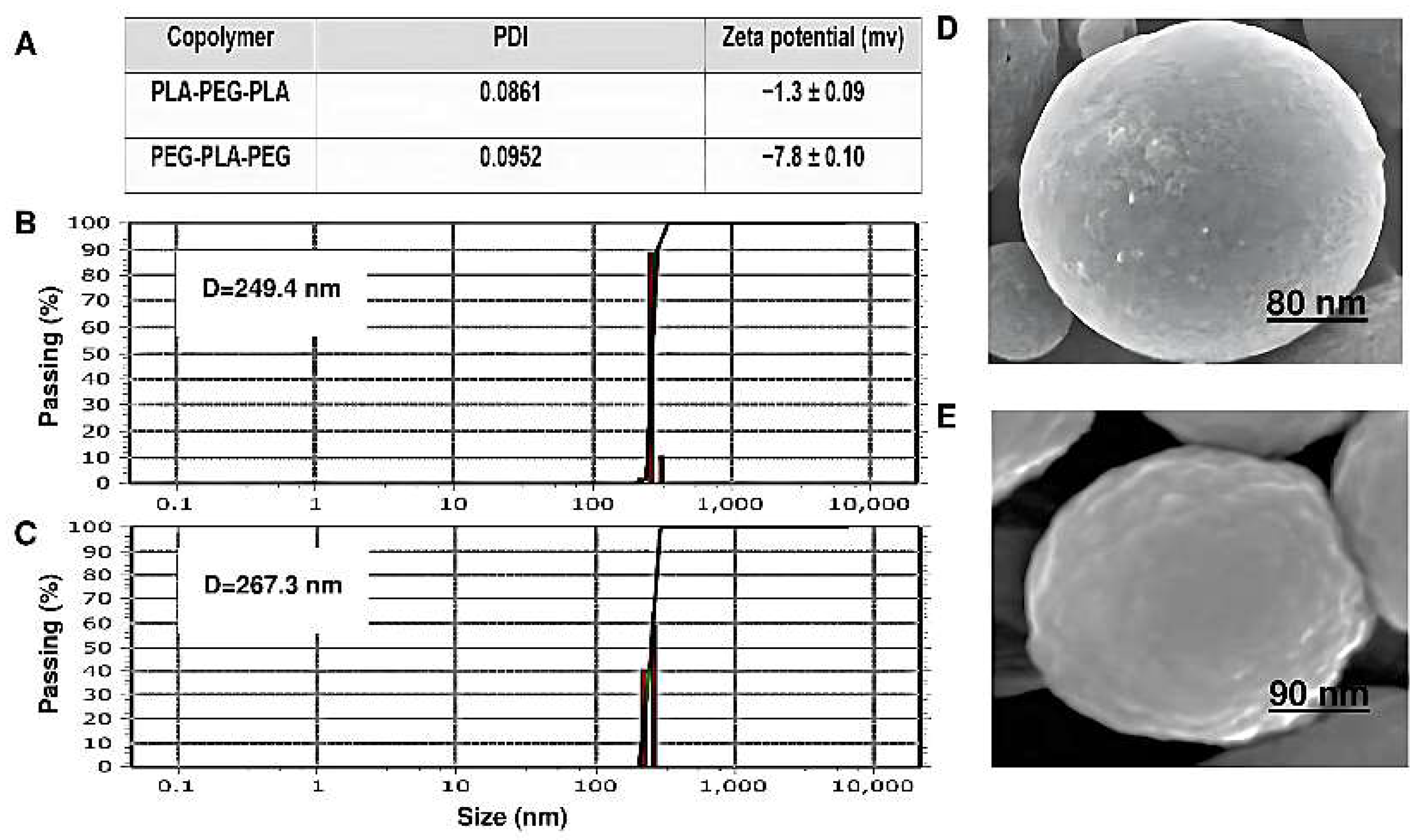 Preprints 77682 g010