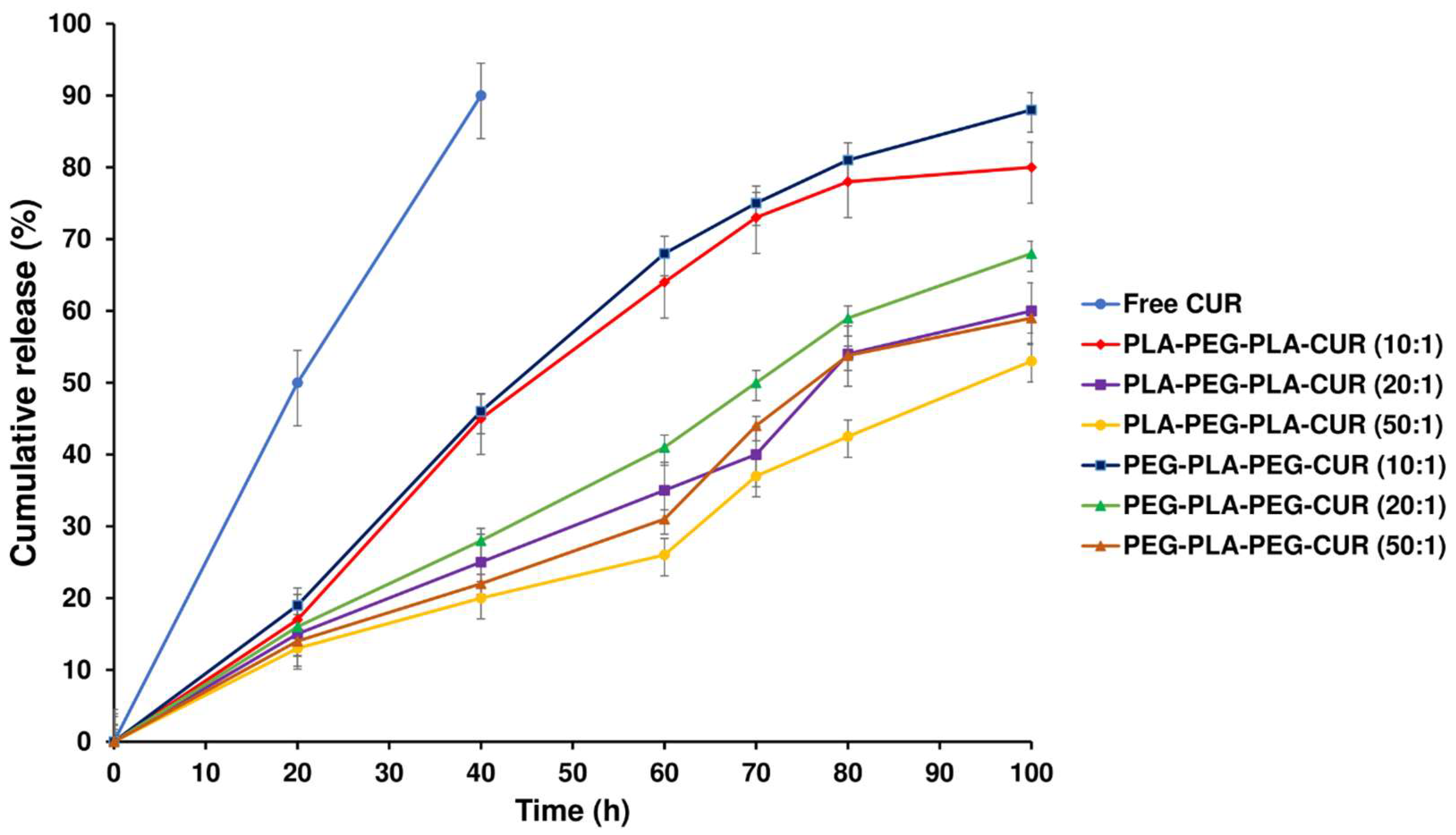 Preprints 77682 g012