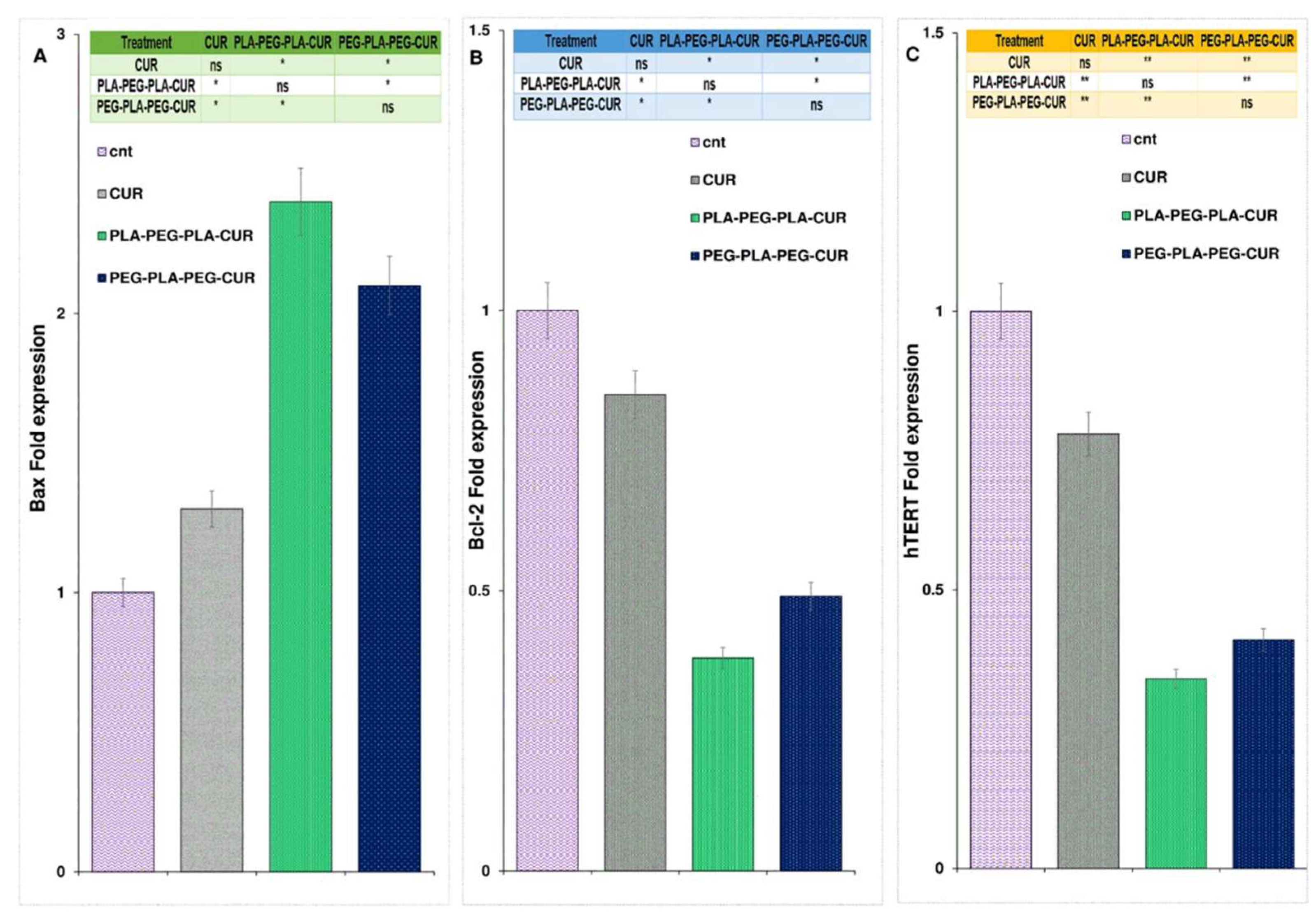 Preprints 77682 g014