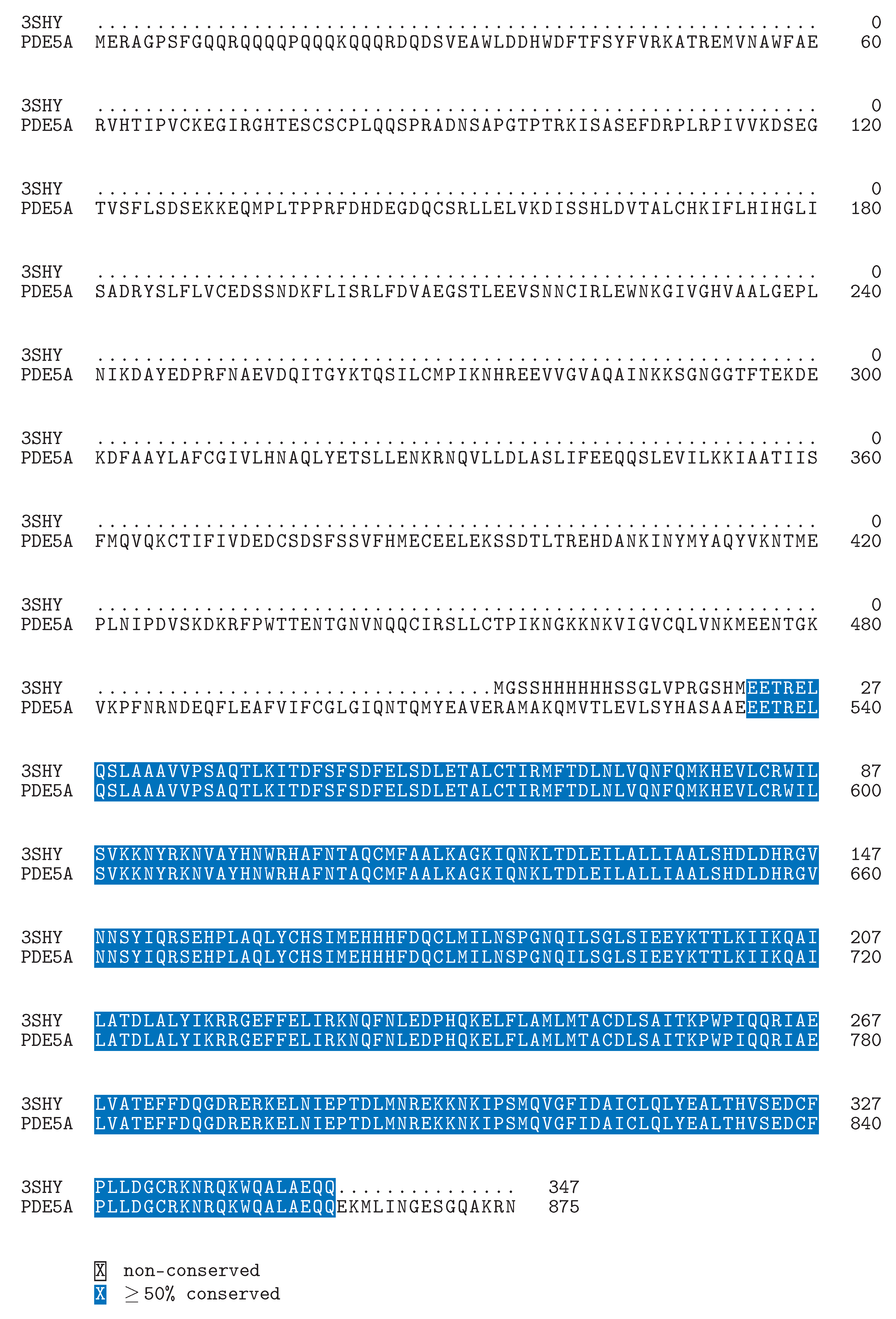 Preprints 107052 g003