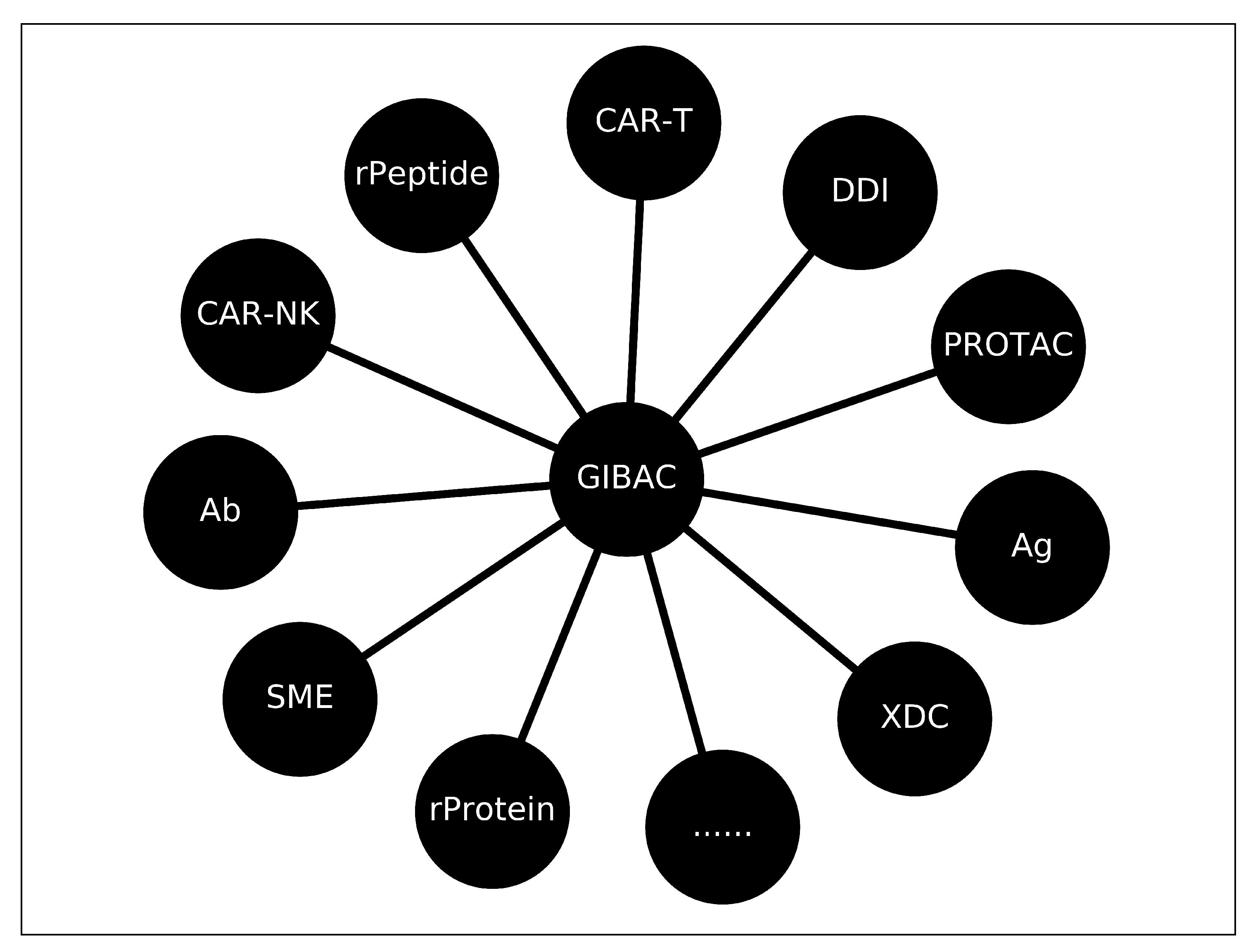 Preprints 107052 g005