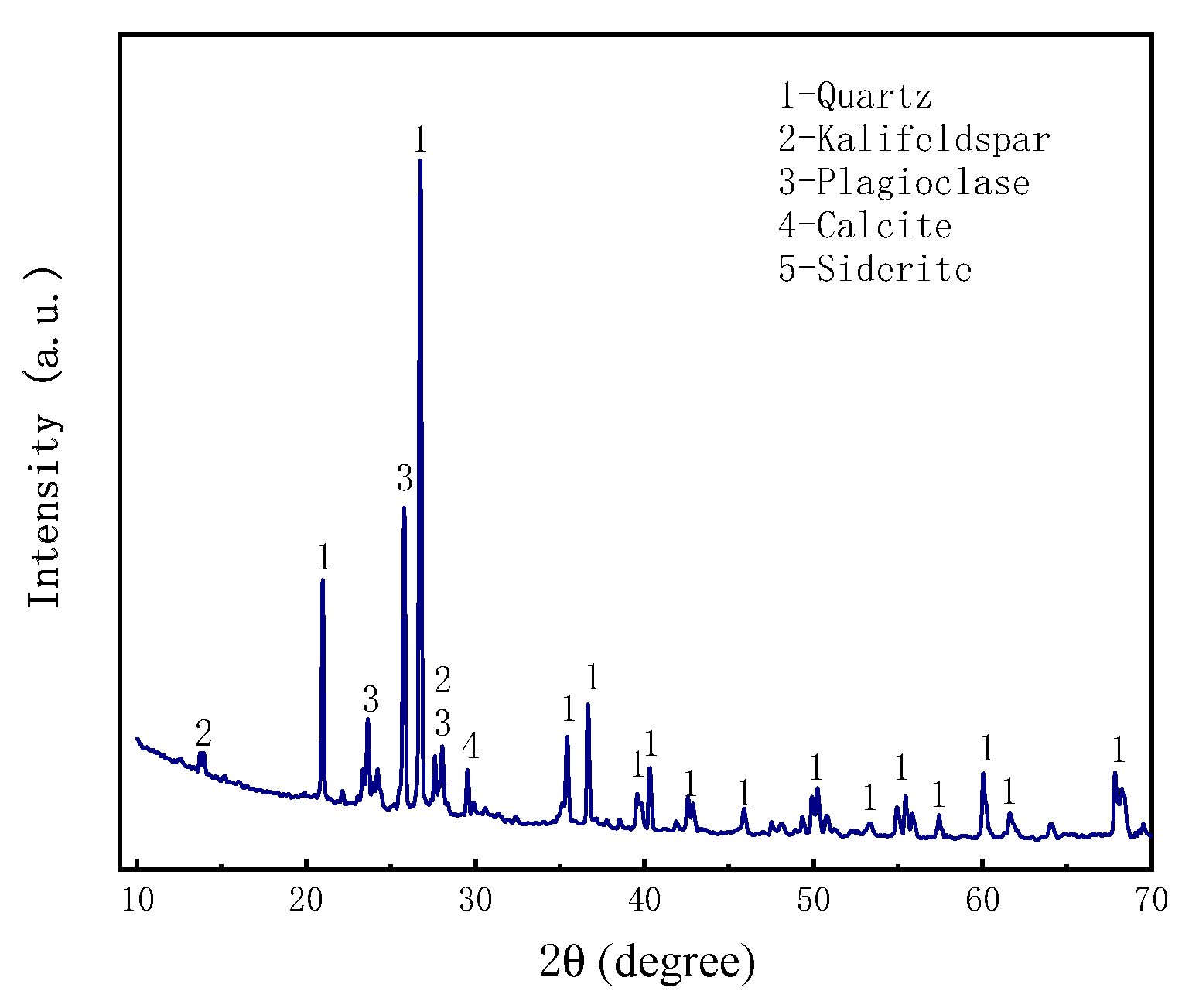 Preprints 78731 g002