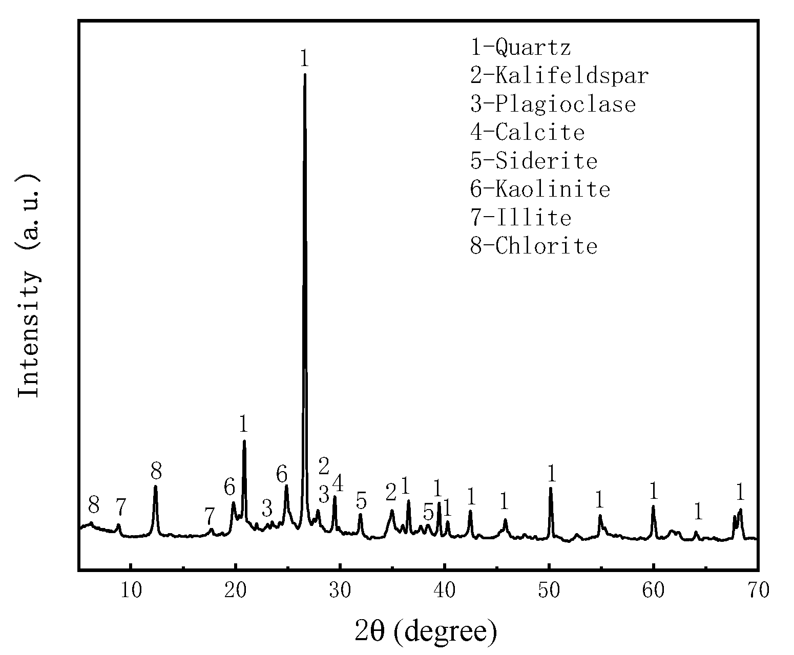 Preprints 78731 g003