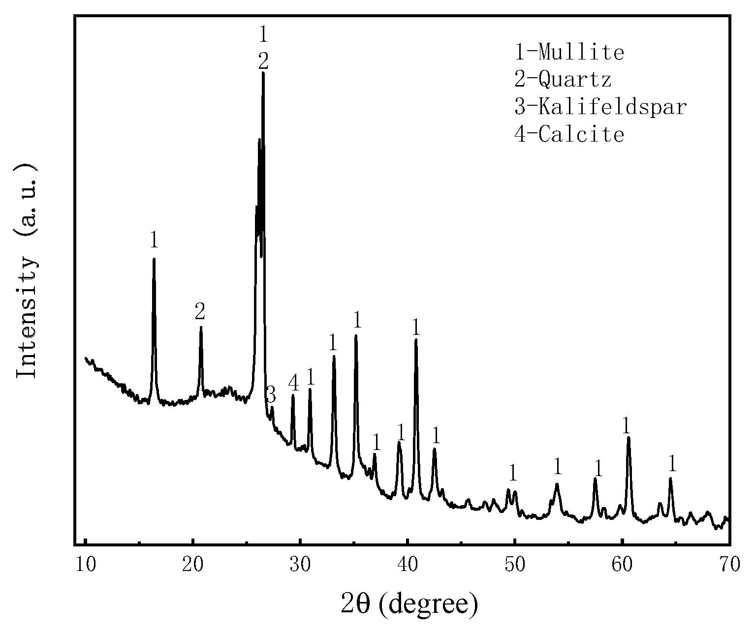 Preprints 78731 g004