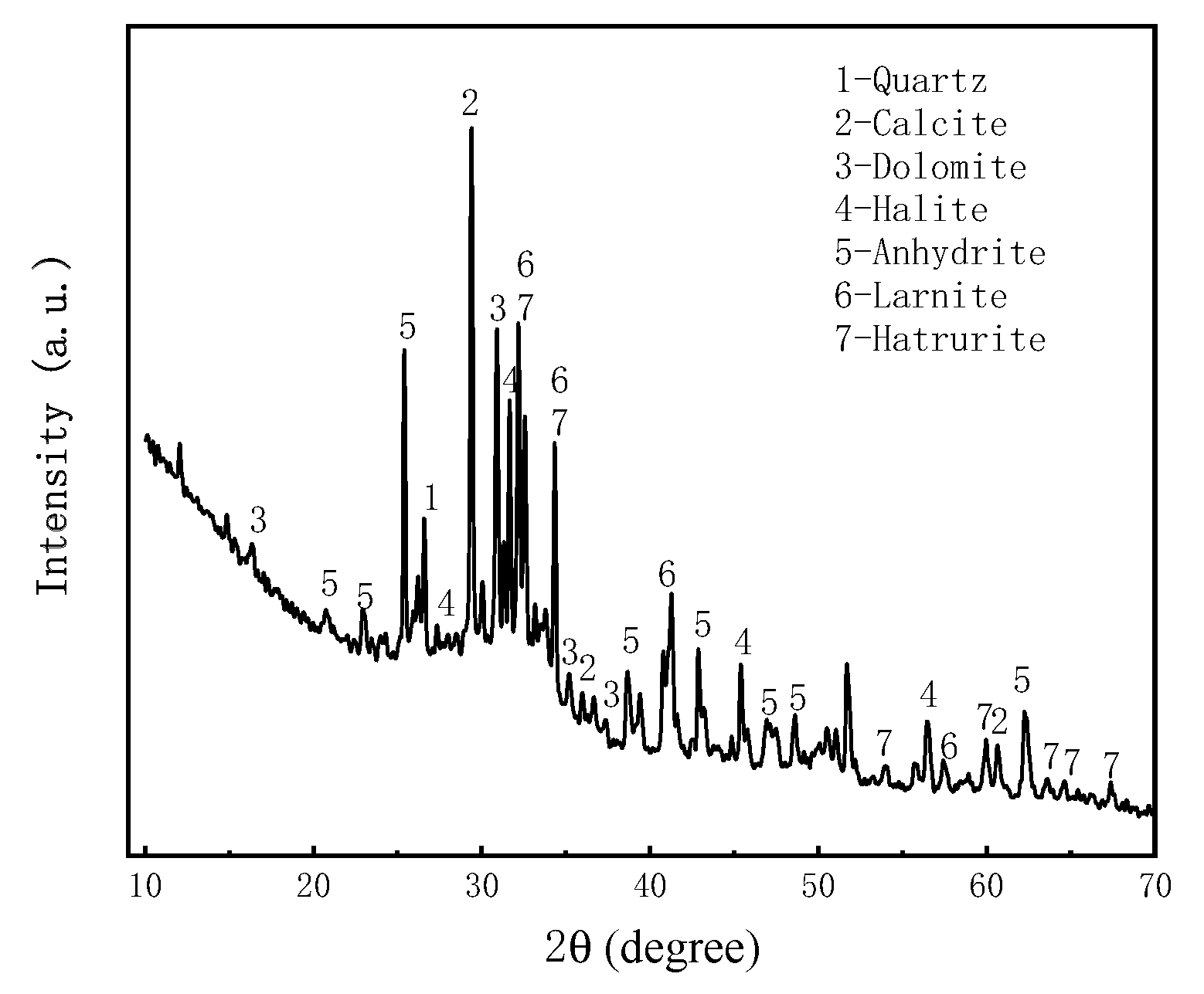 Preprints 78731 g005