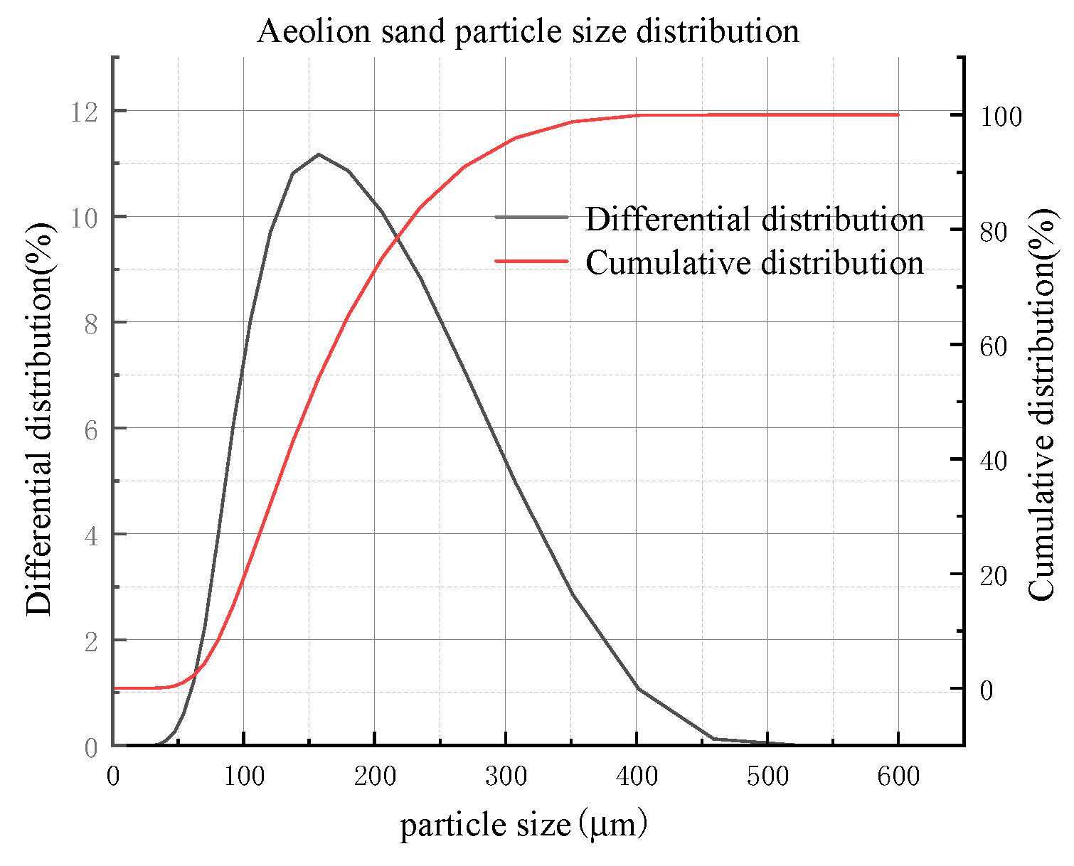 Preprints 78731 g006