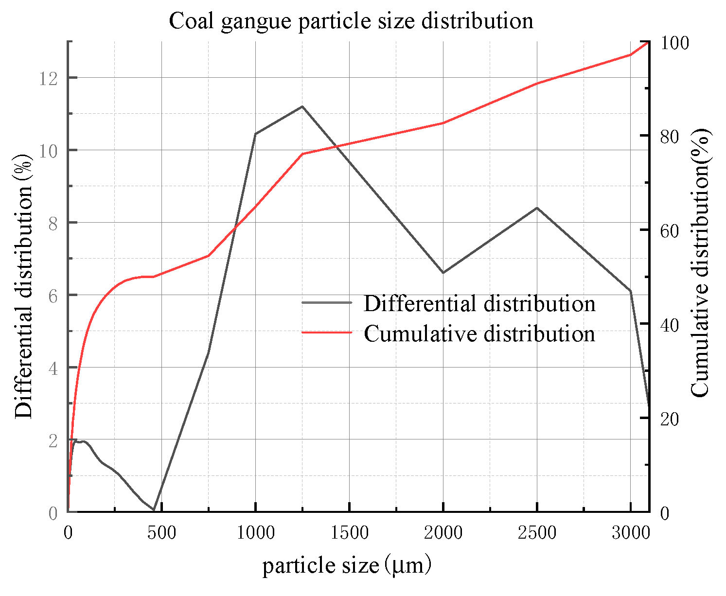 Preprints 78731 g007