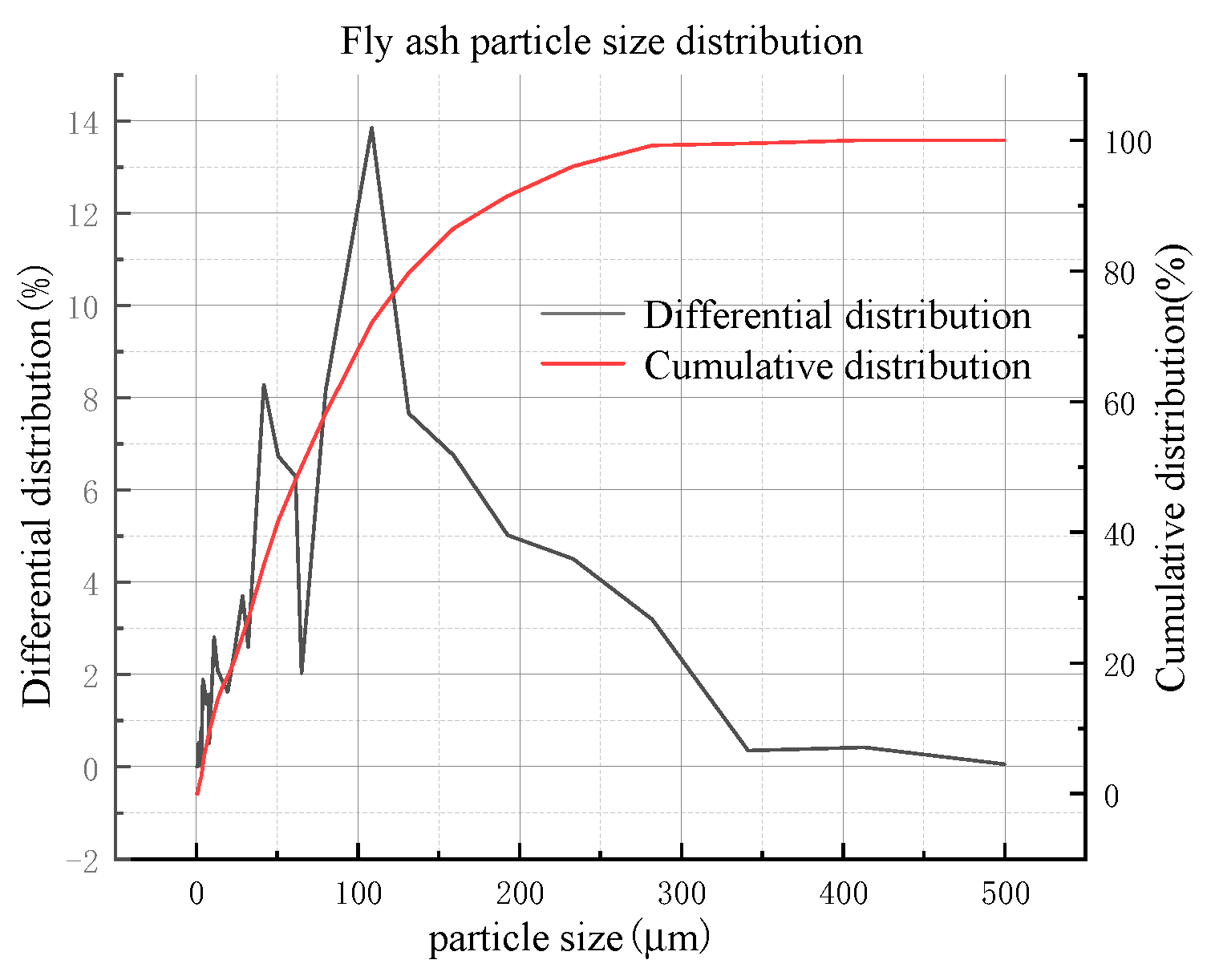 Preprints 78731 g008