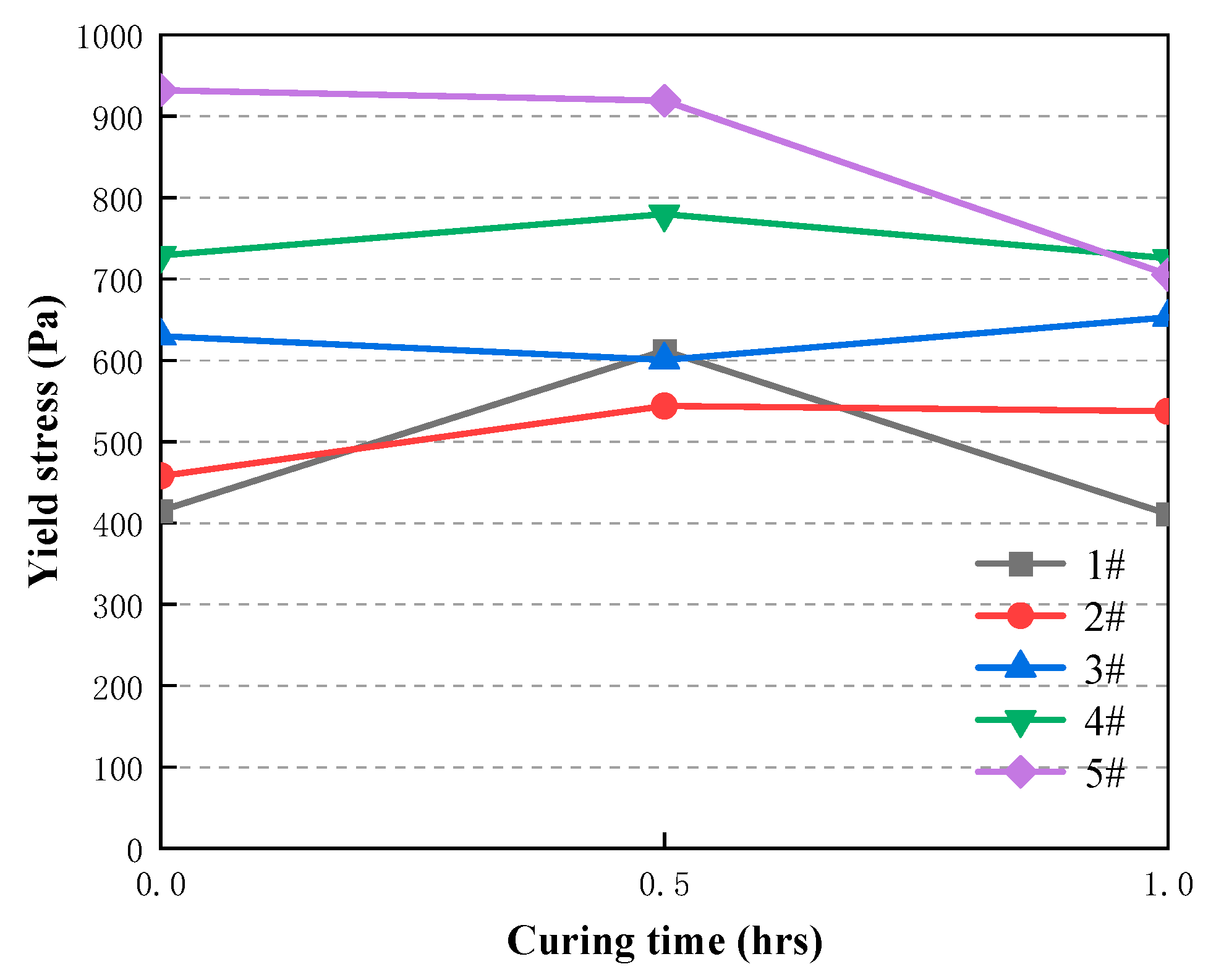 Preprints 78731 g014