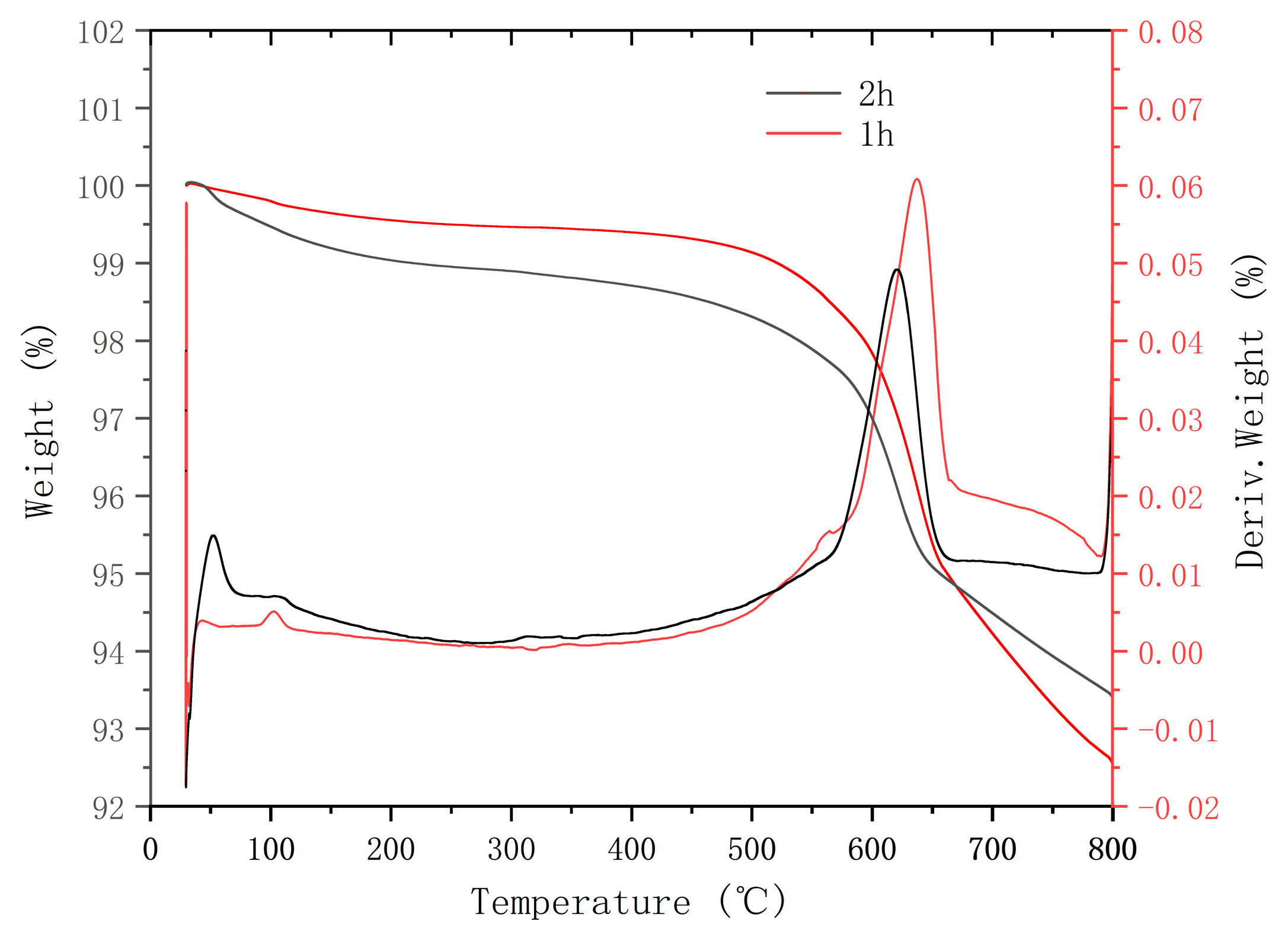 Preprints 78731 g015