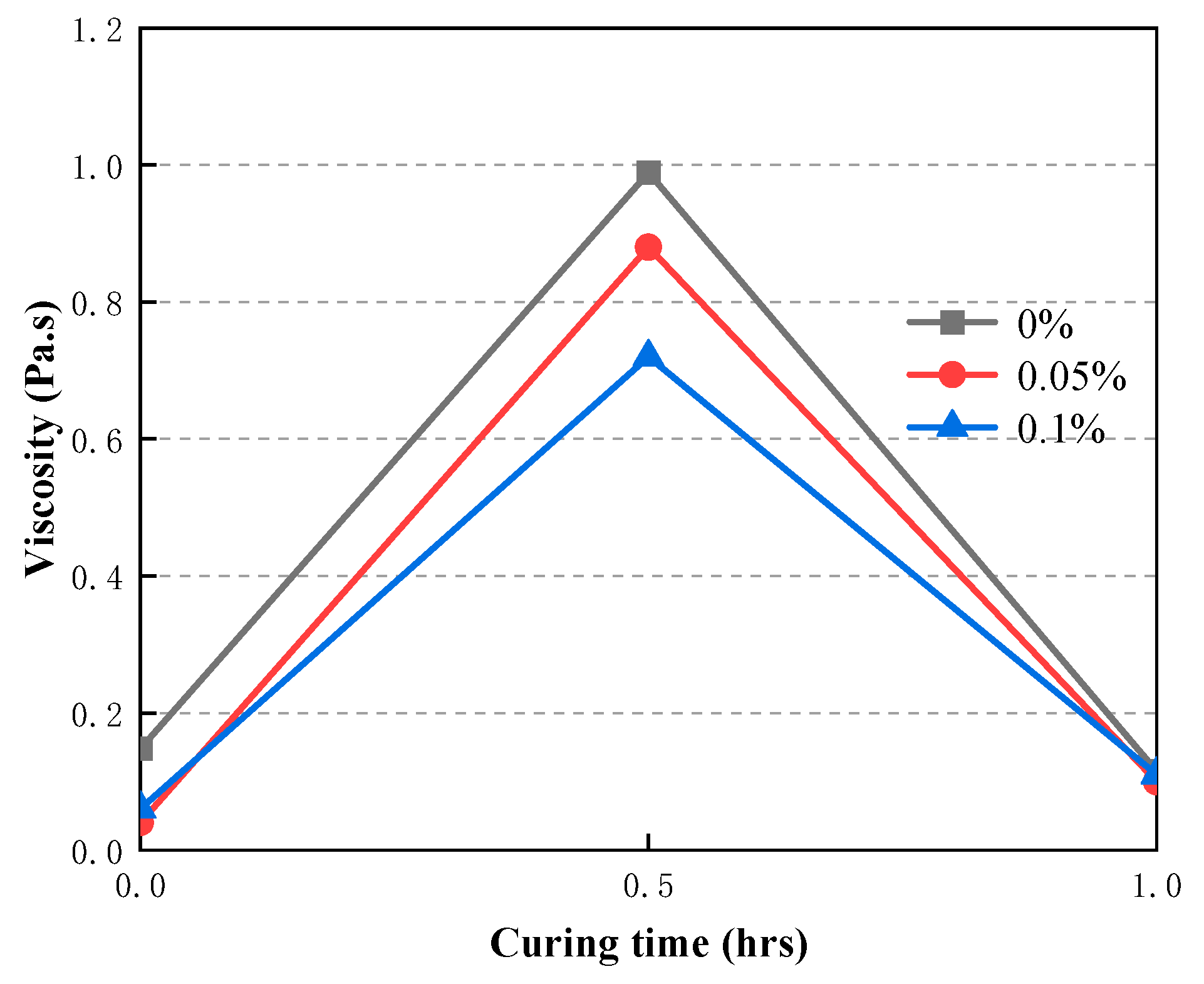 Preprints 78731 g017