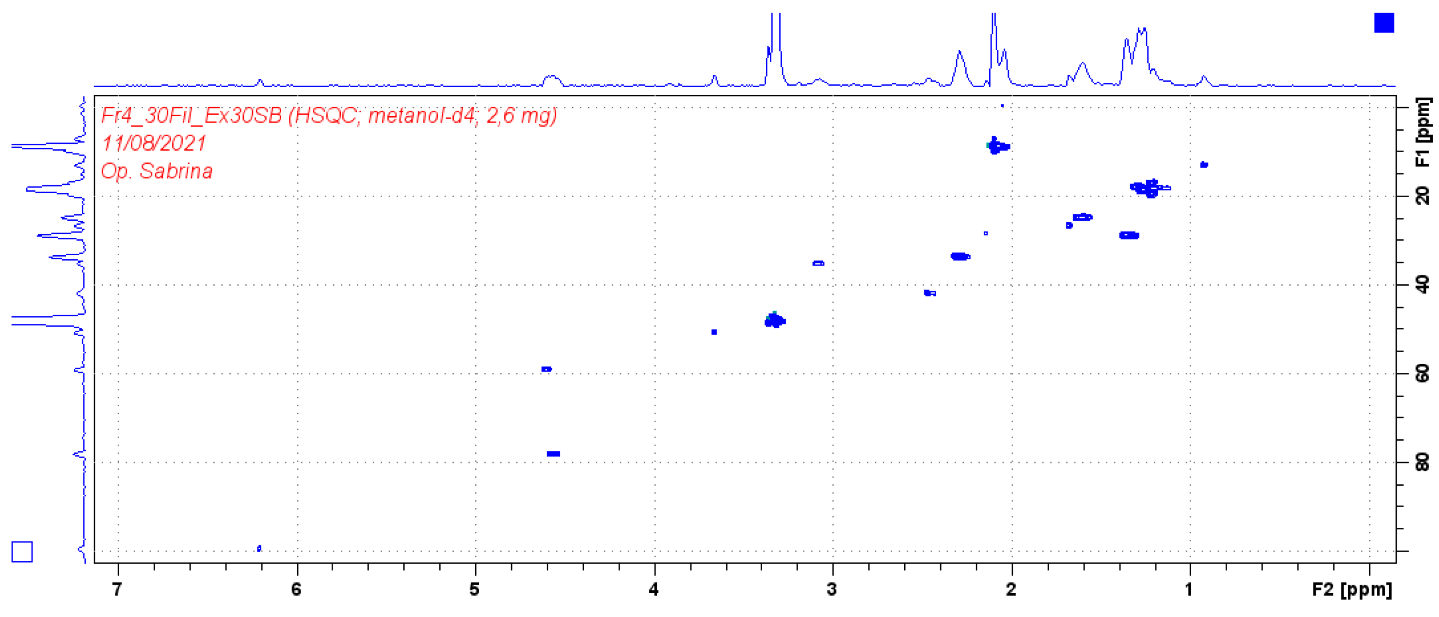 Preprints 96914 g0a14