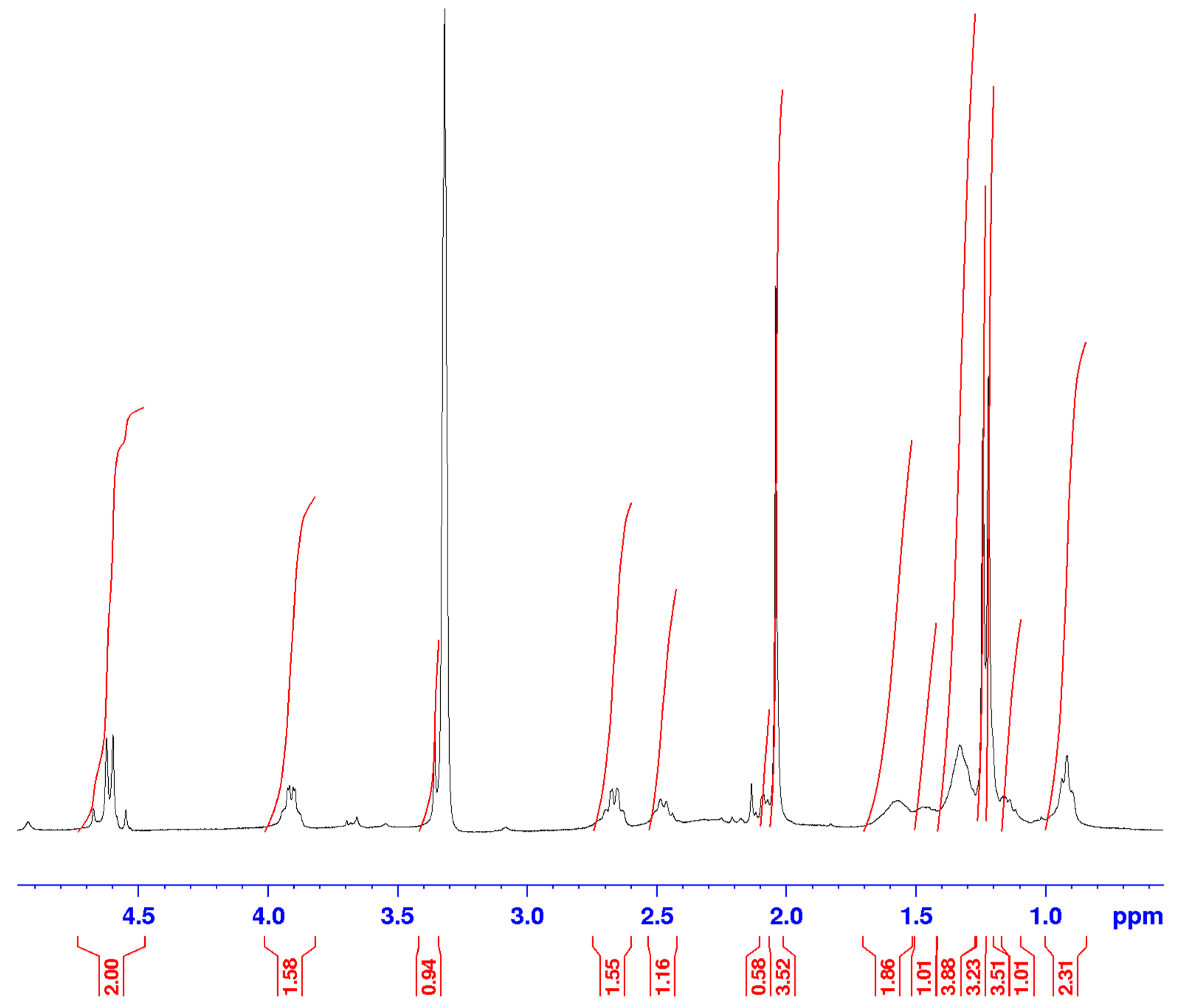 Preprints 96914 g0a2