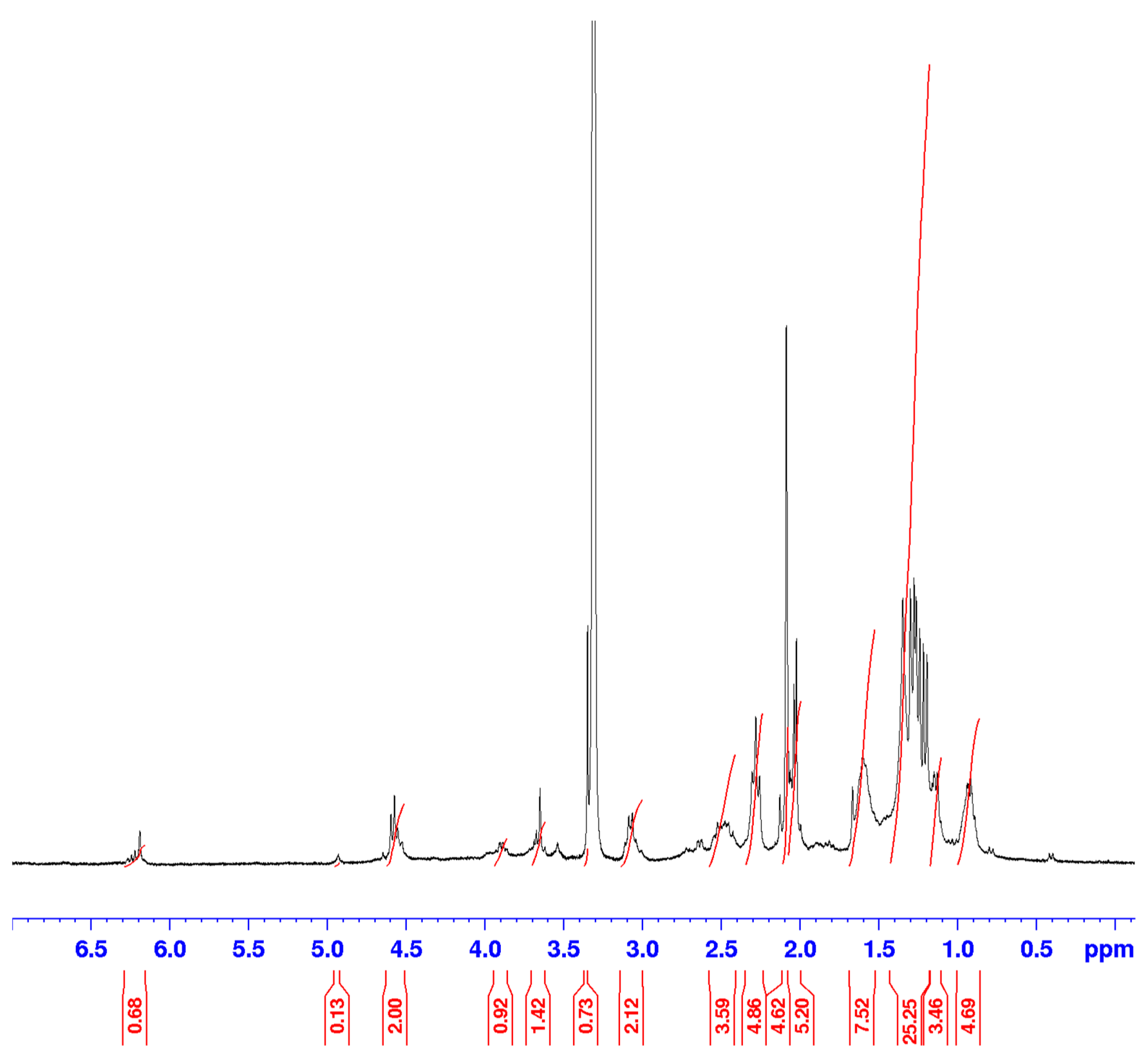 Preprints 96914 g0a9